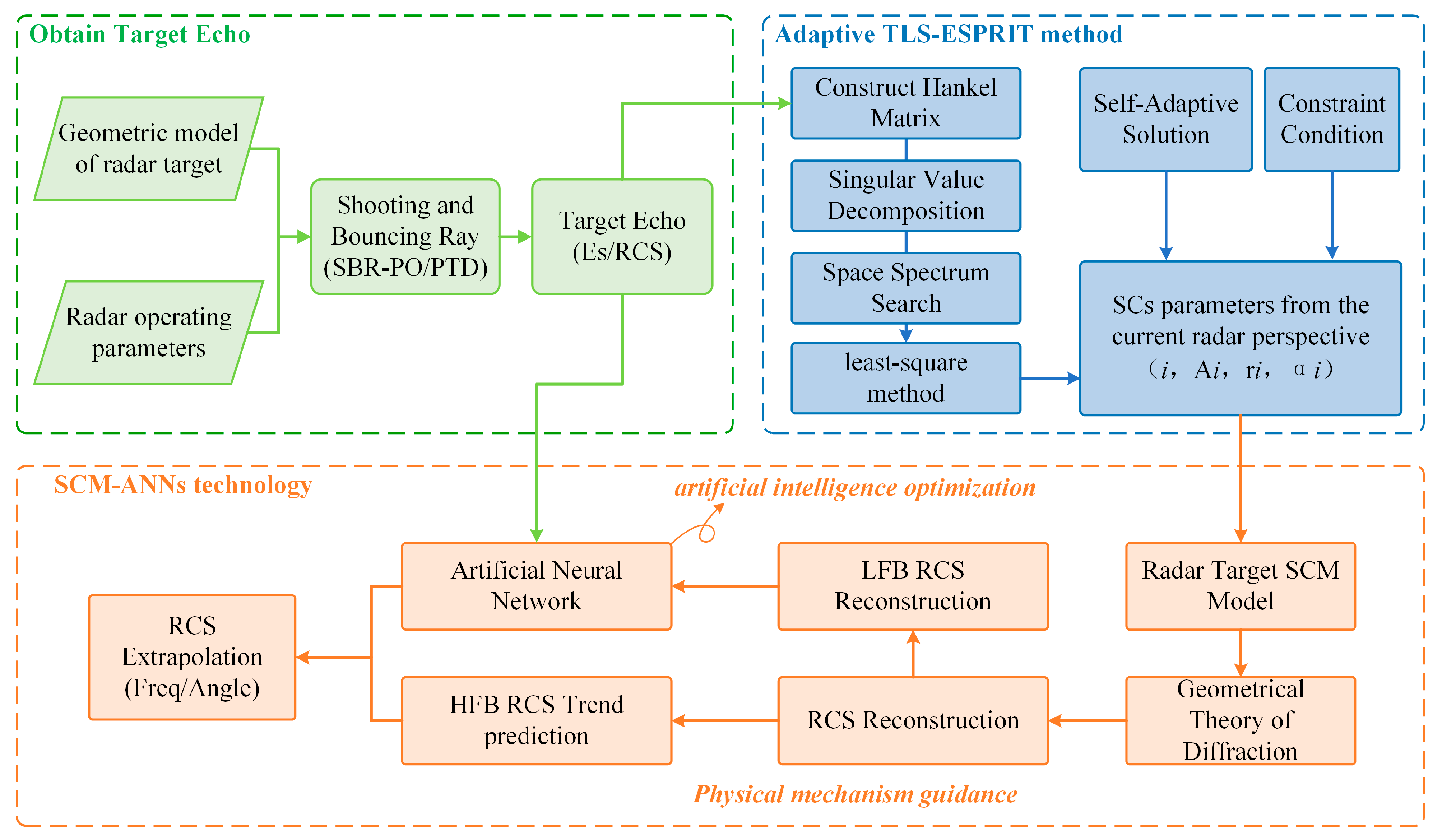 Remotesensing 16 02506 g006