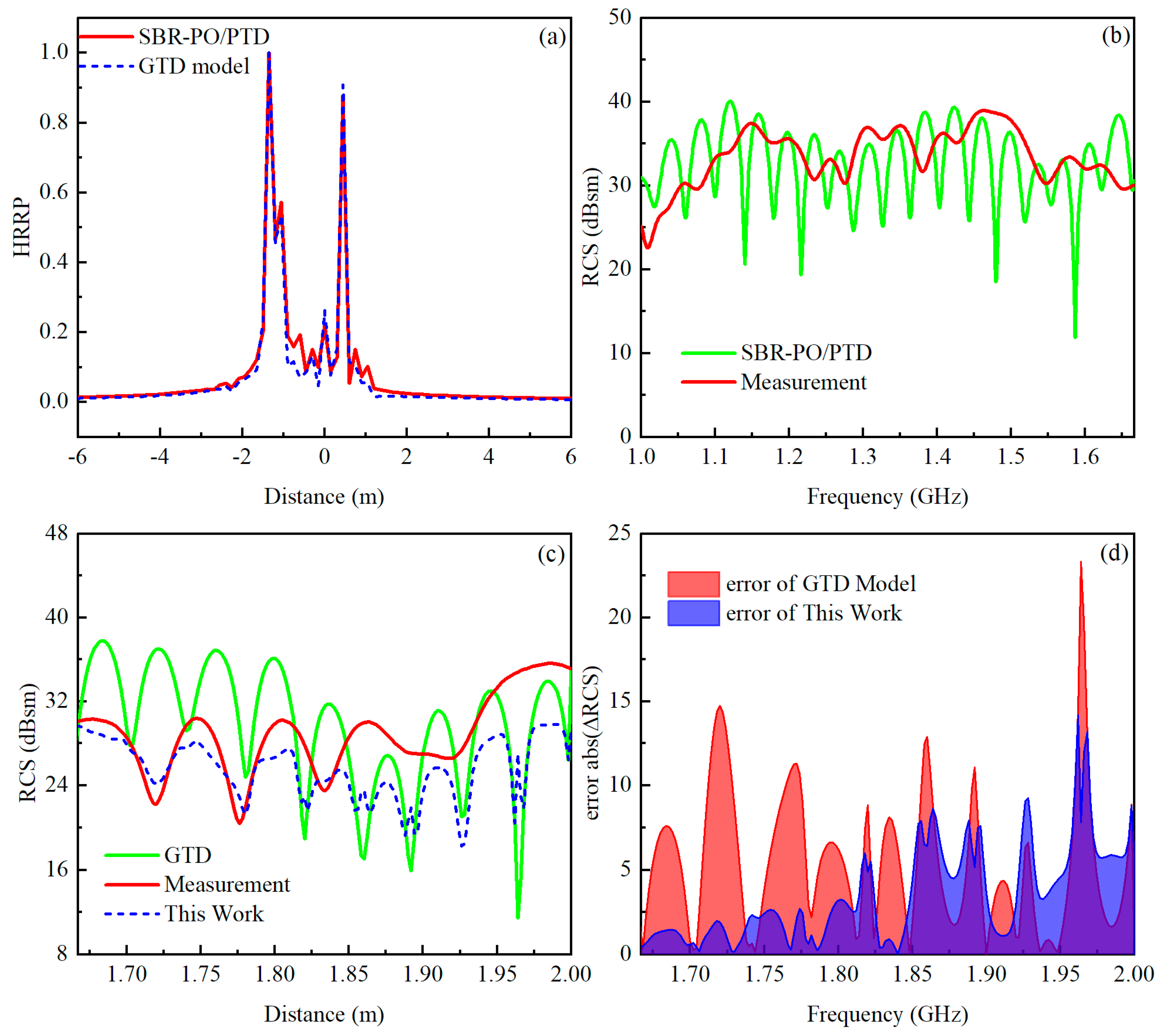 Remotesensing 16 02506 g012