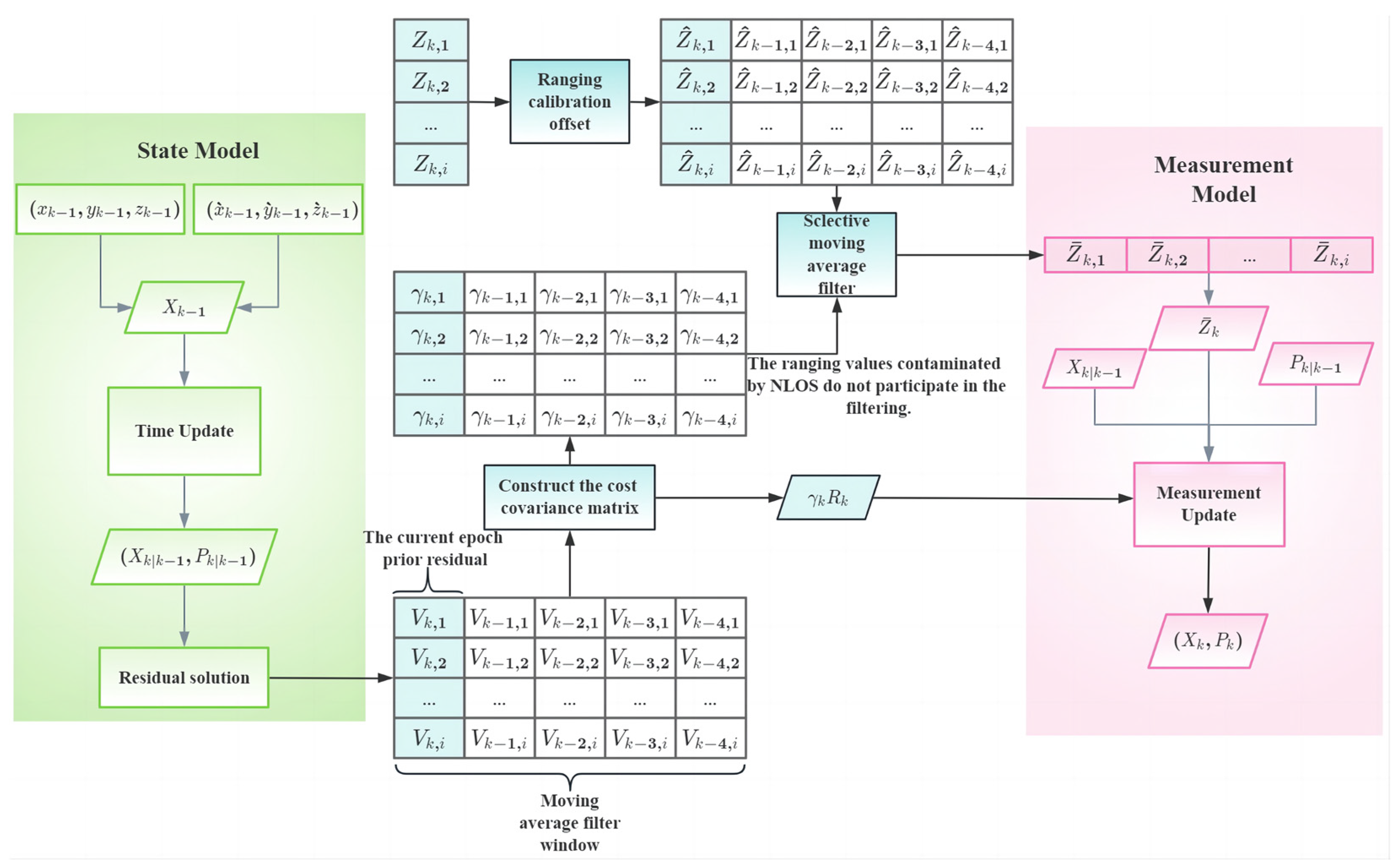 Remotesensing 16 02511 g001