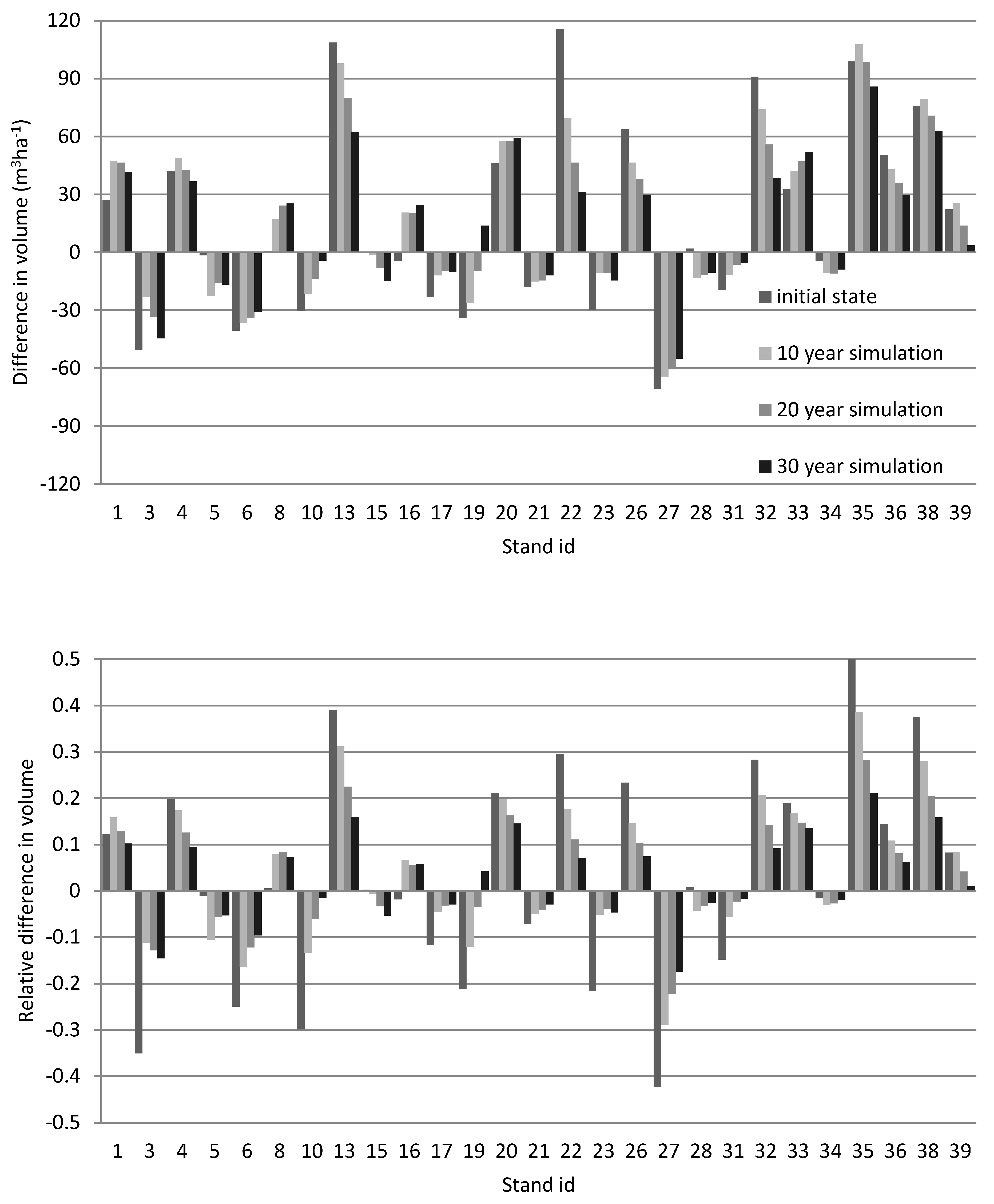 Remotesensing 16 02513 g005