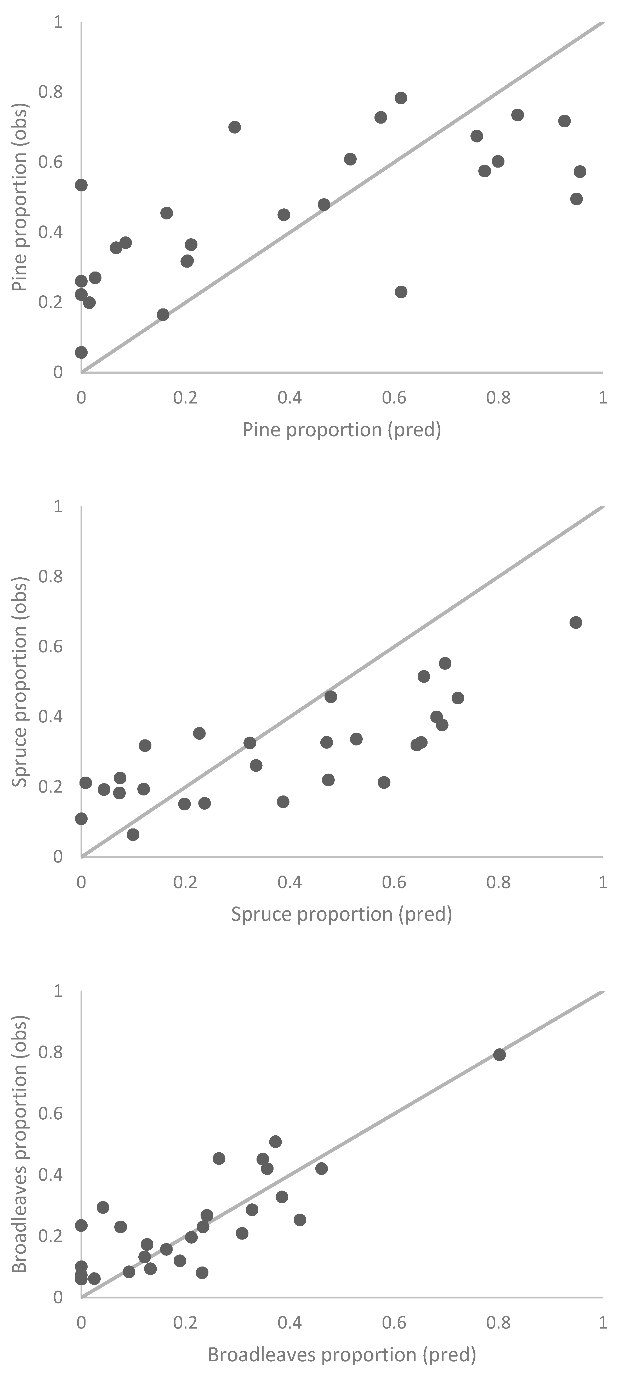 Remotesensing 16 02513 g006