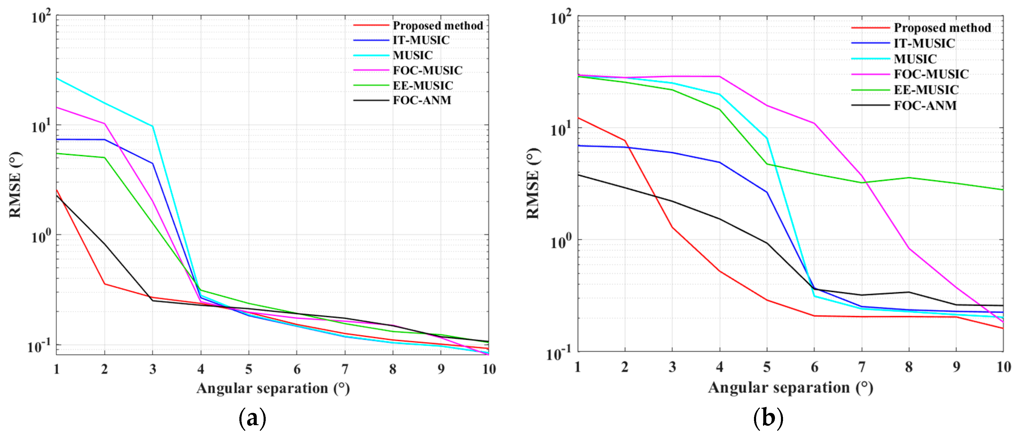 Remotesensing 16 02517 g010