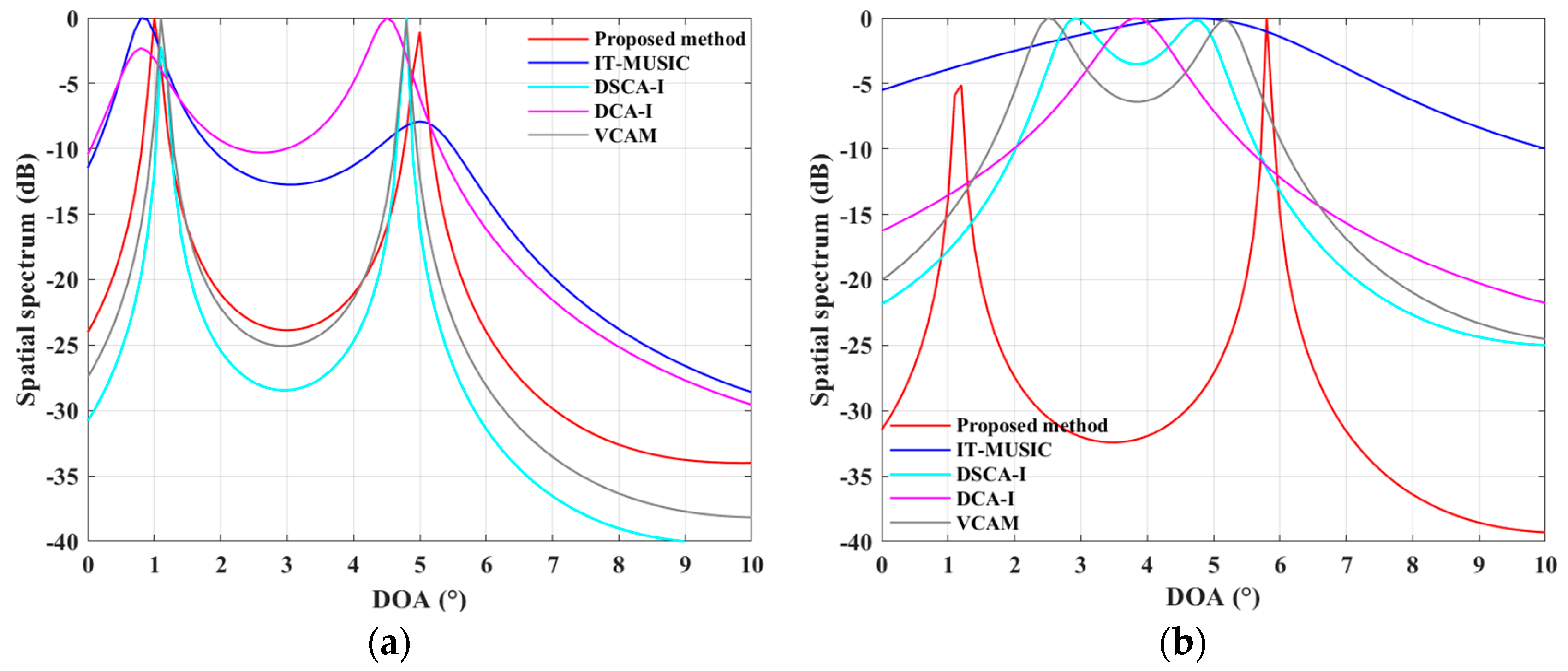 Remotesensing 16 02517 g011