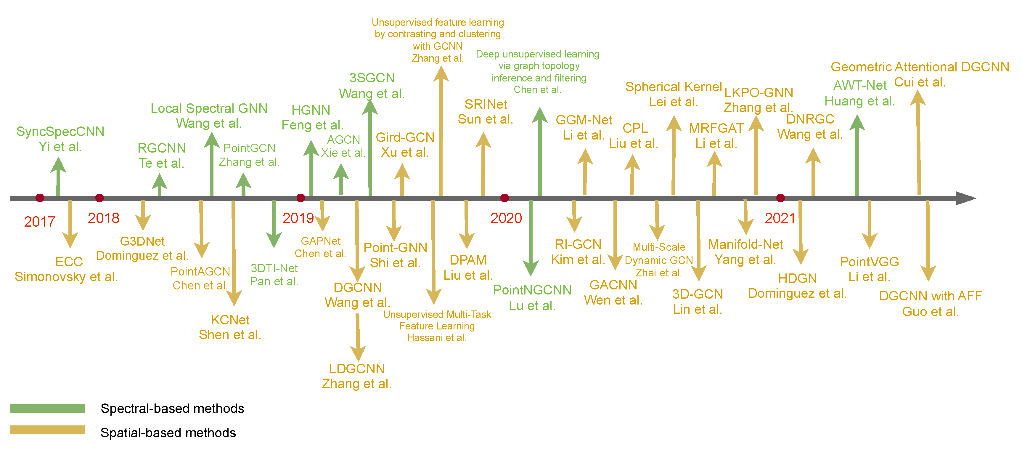 Remotesensing 16 02518 g002