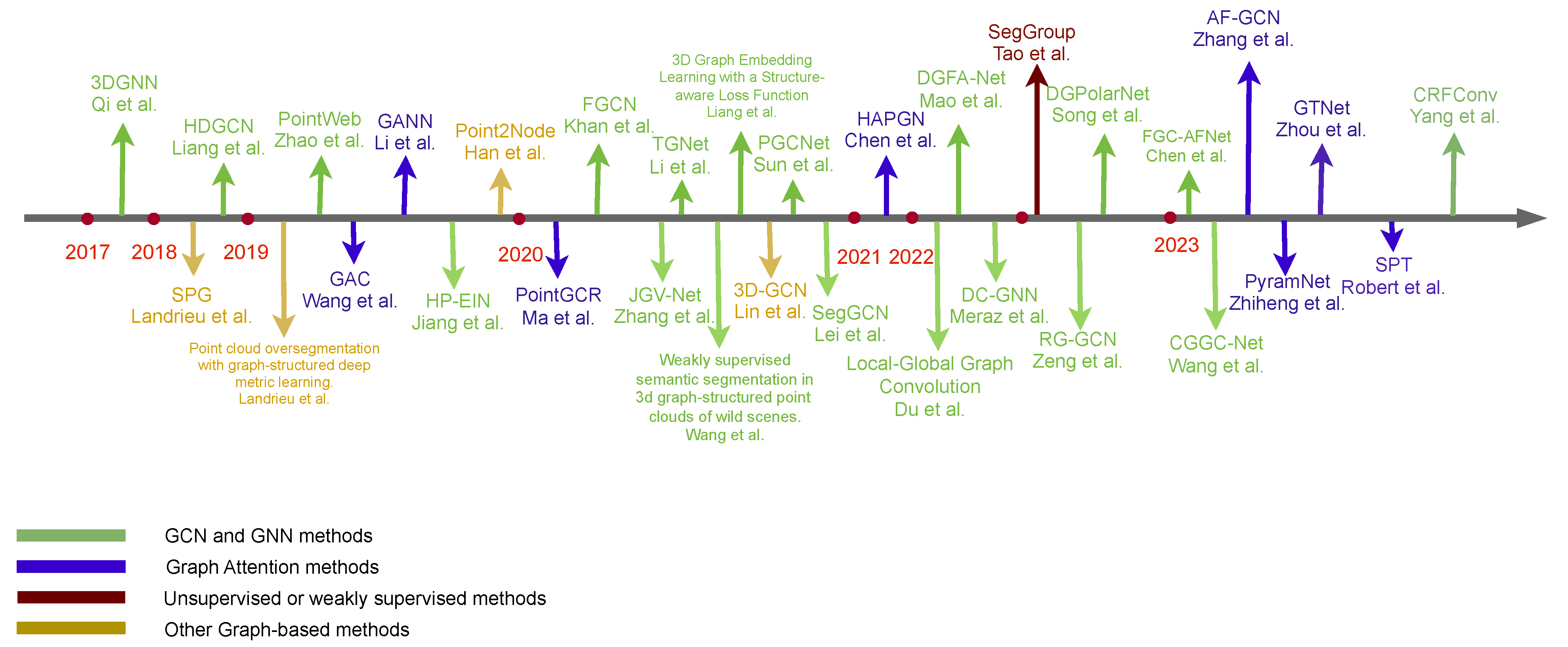 Remotesensing 16 02518 g005