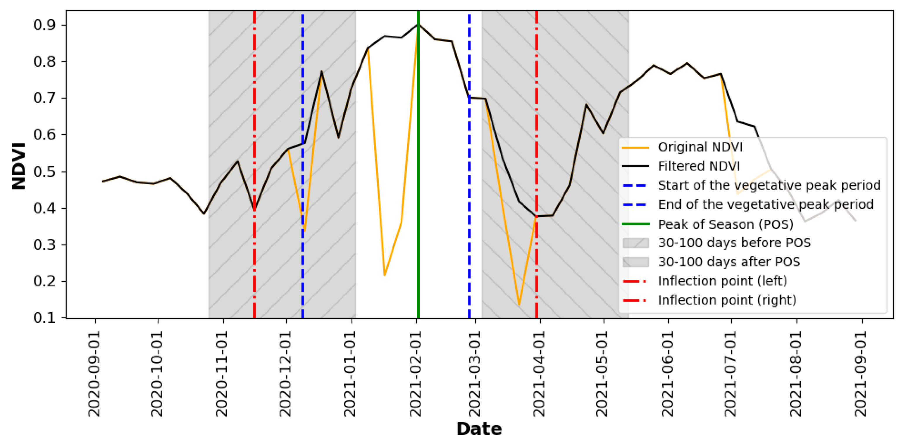 Remotesensing 16 02520 g002