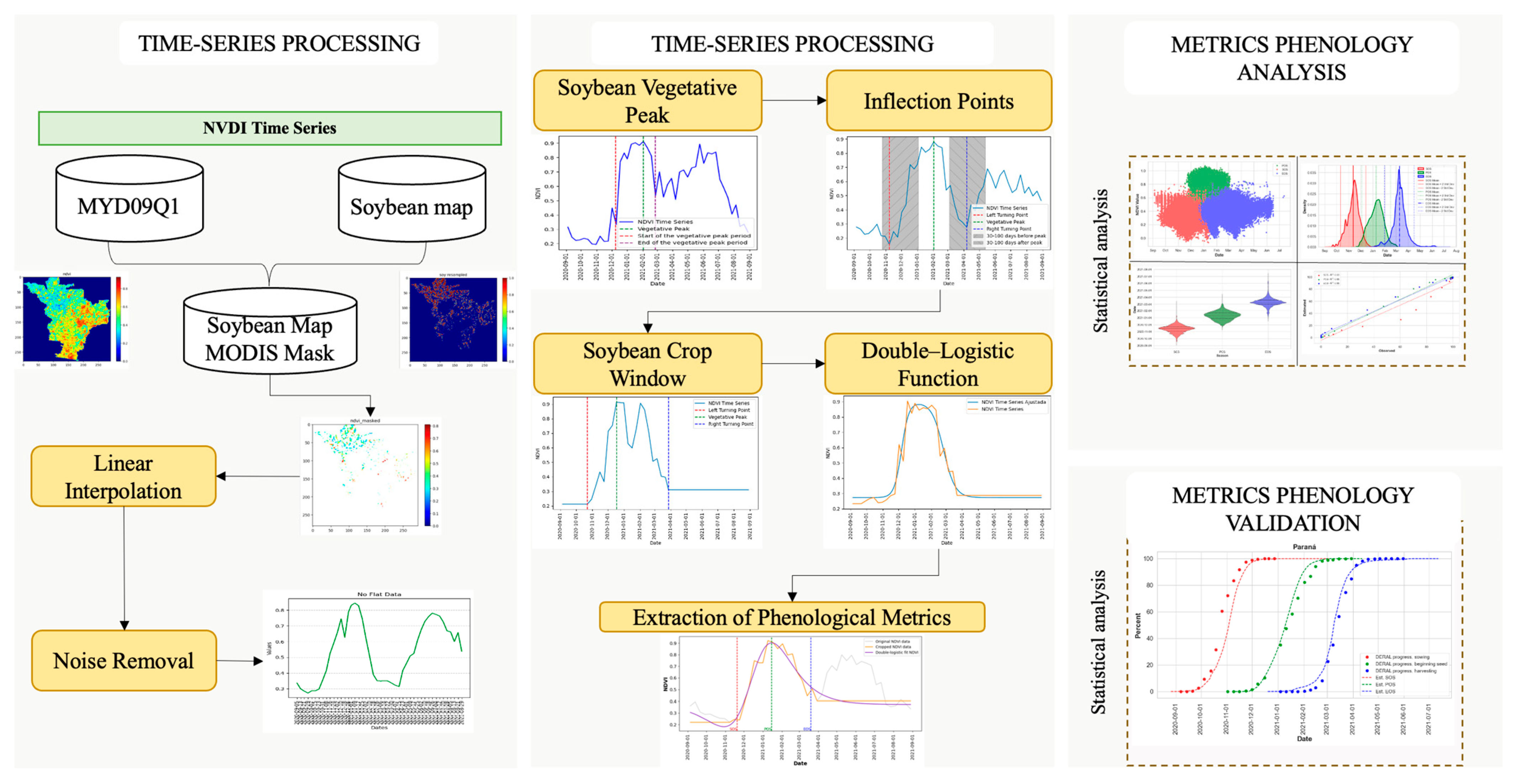 Remotesensing 16 02520 g0a1