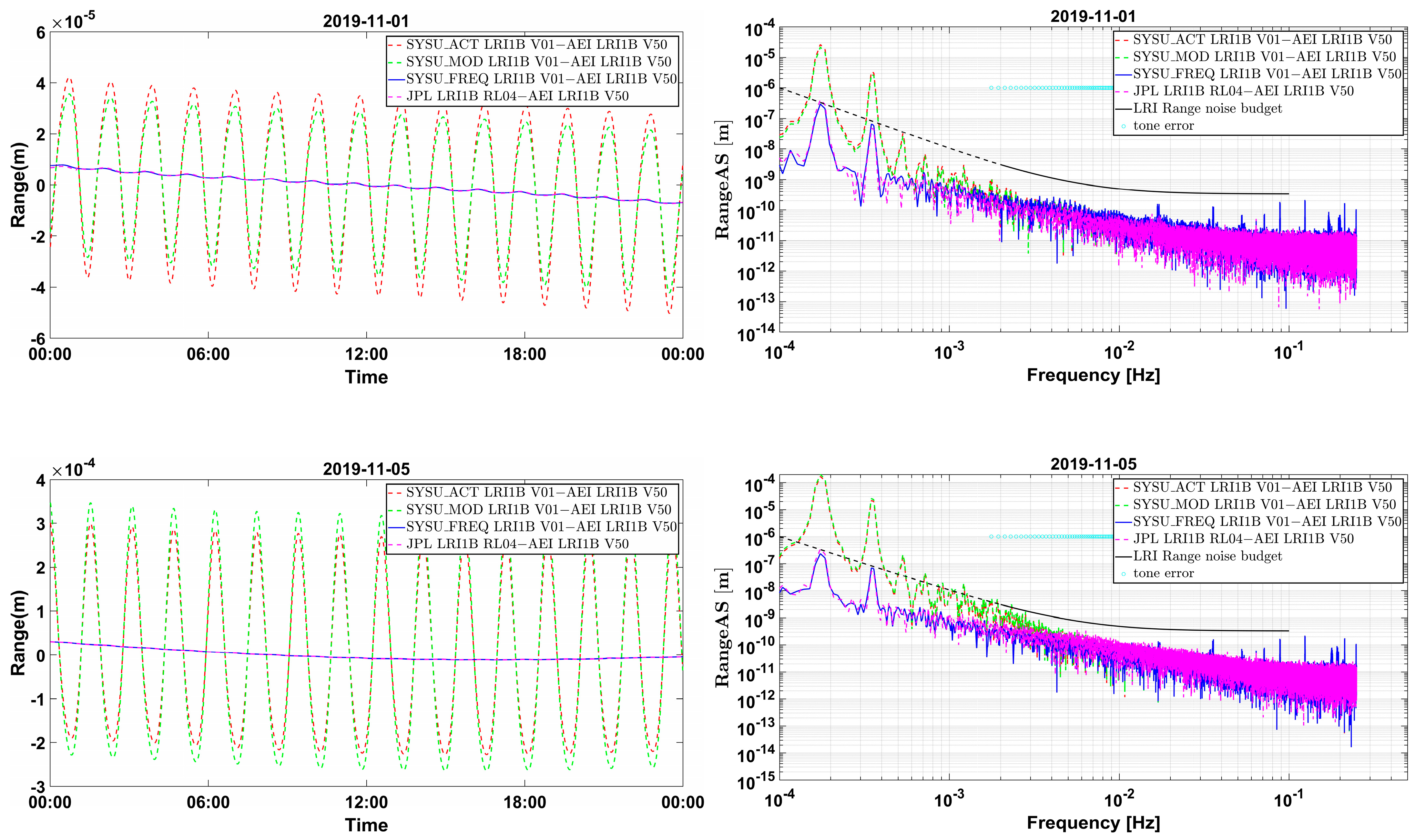Remotesensing 16 02523 g007a