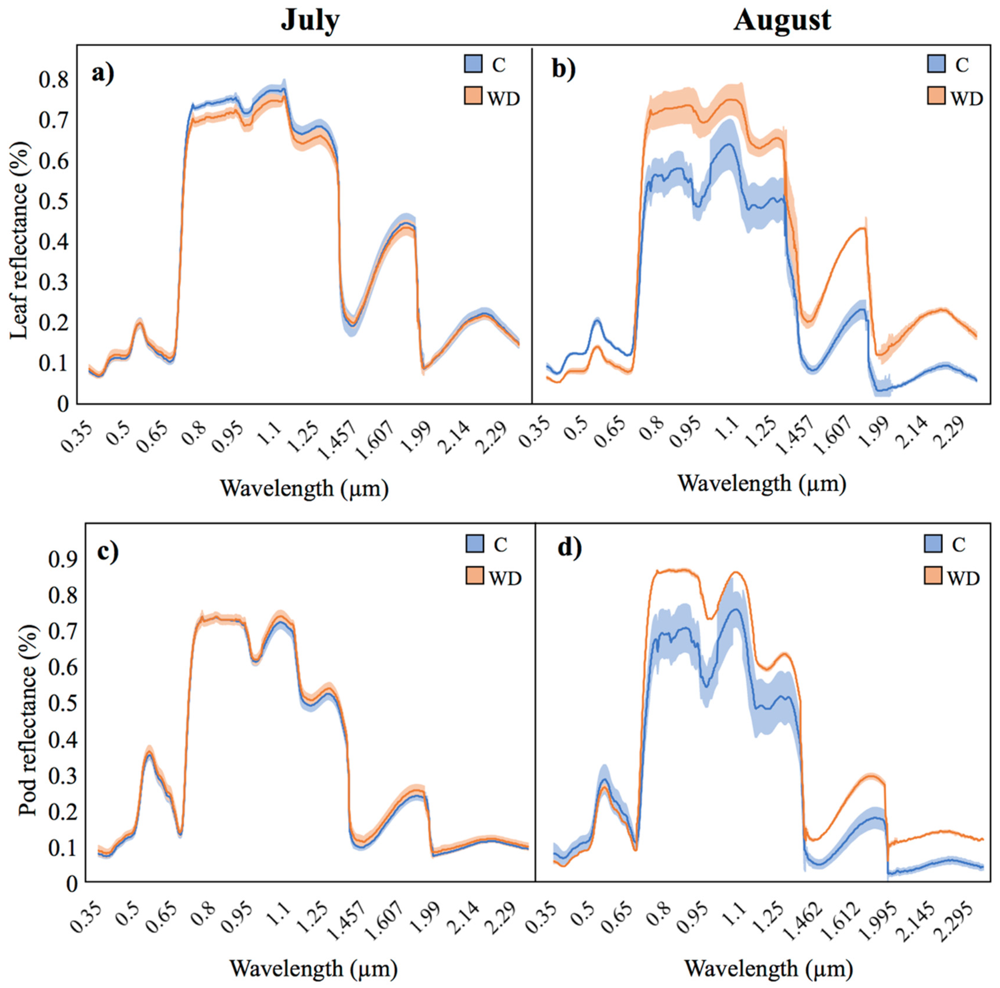 Remotesensing 16 02524 g012