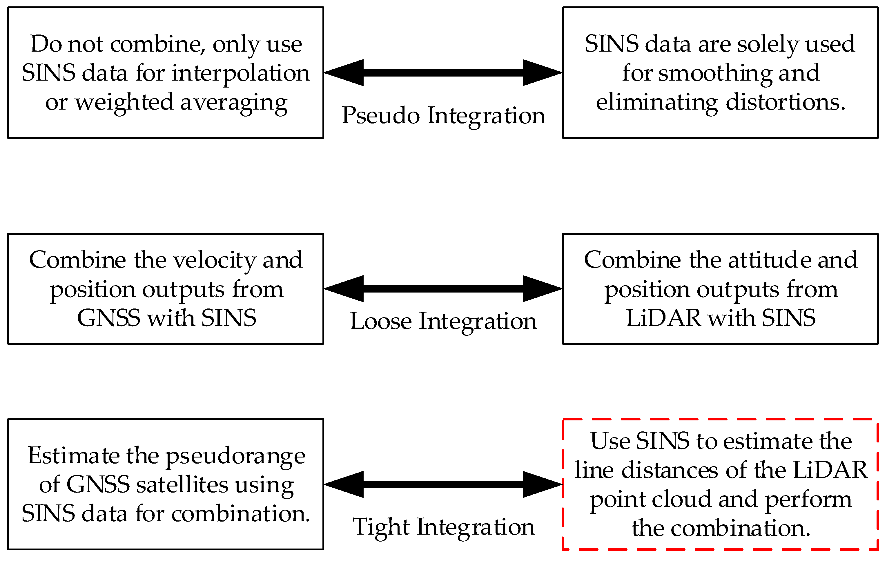 Remotesensing 16 02527 g002