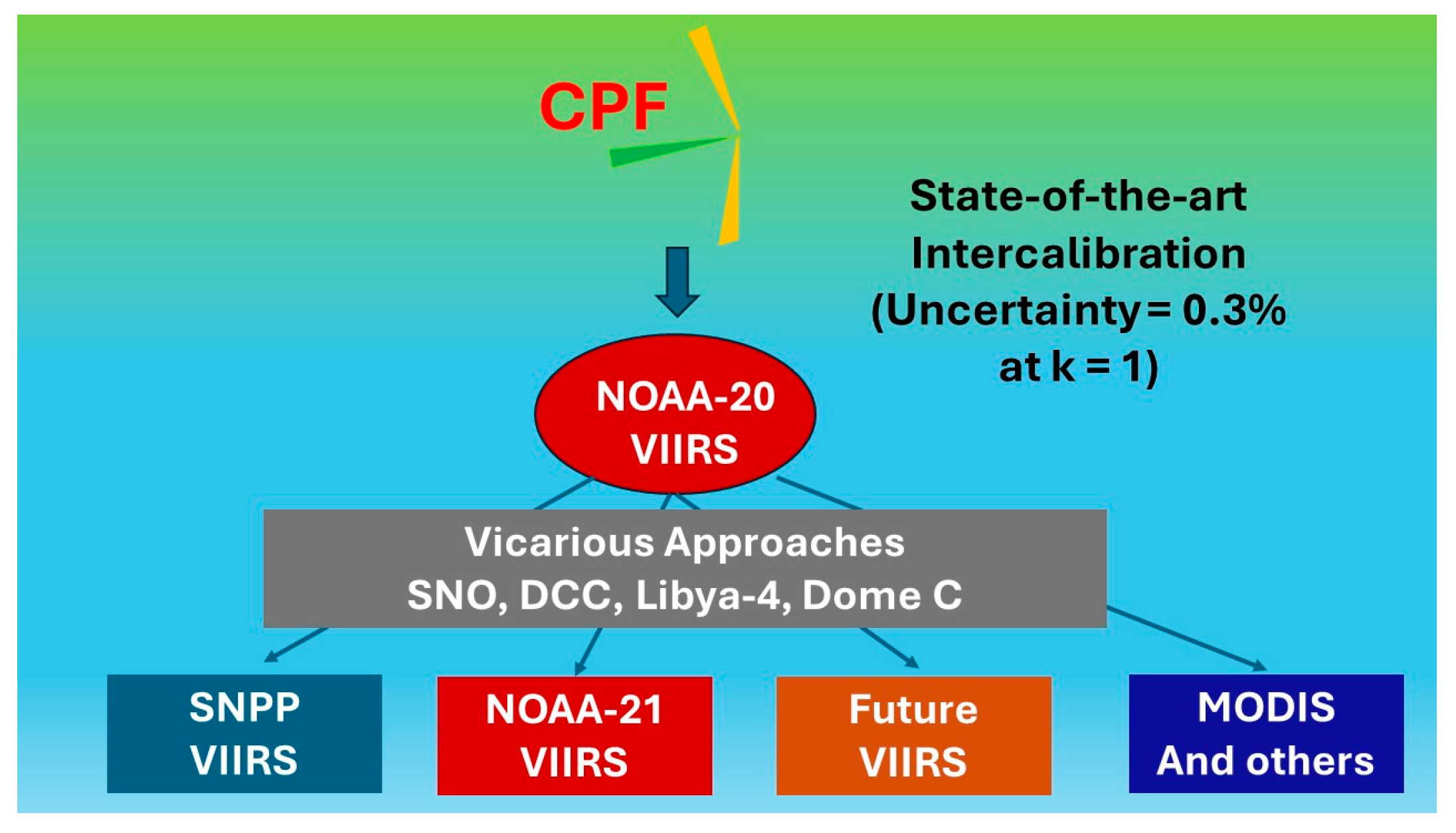 Remotesensing 16 02528 g005