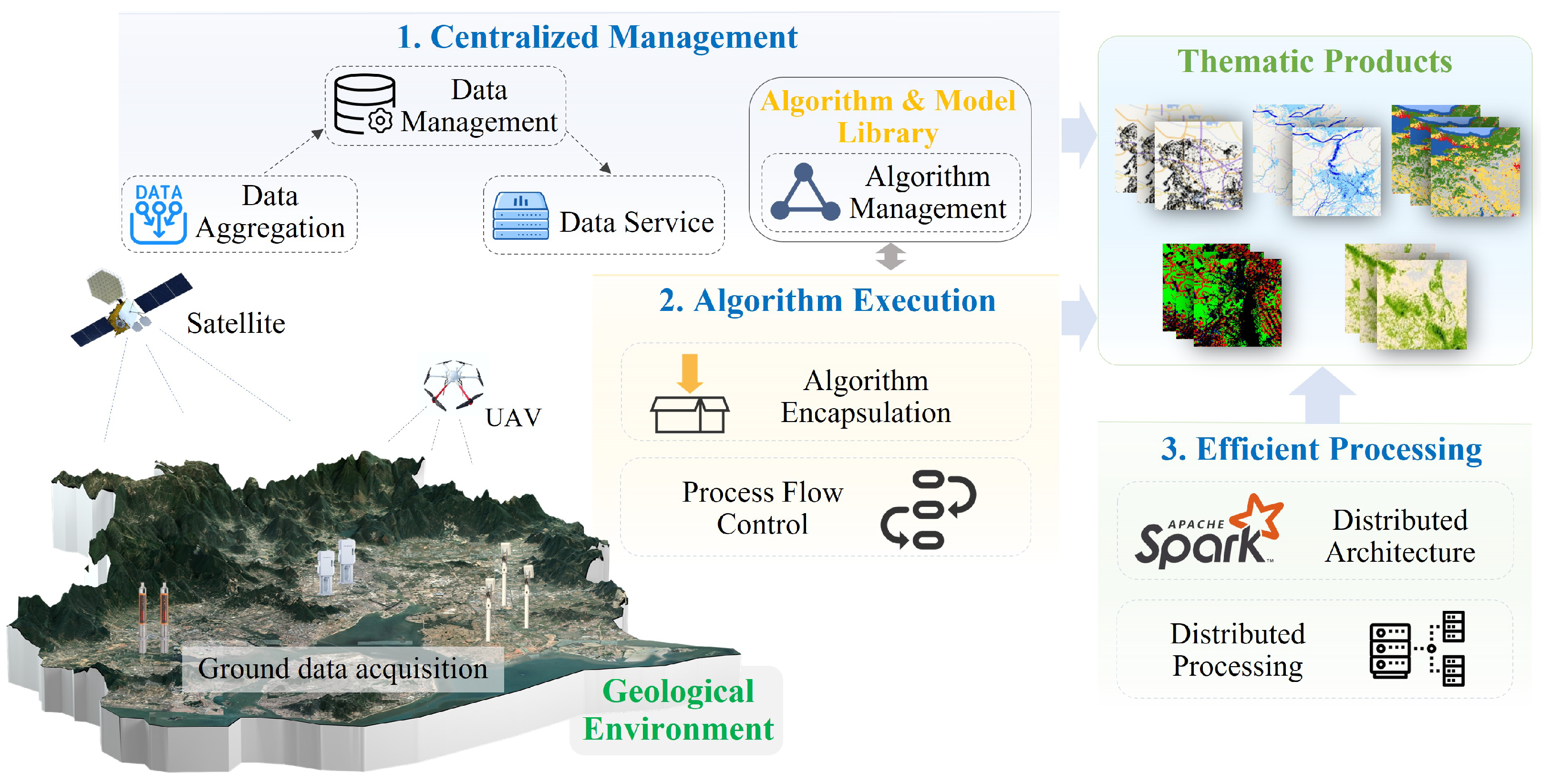 Remotesensing 16 02529 g002