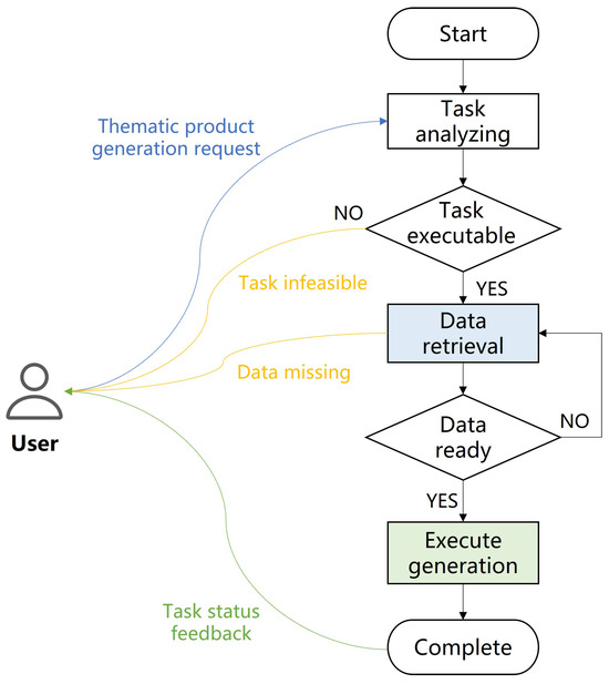 Remote Sensing | Free Full-Text | Remote Sensing Thematic Product ...