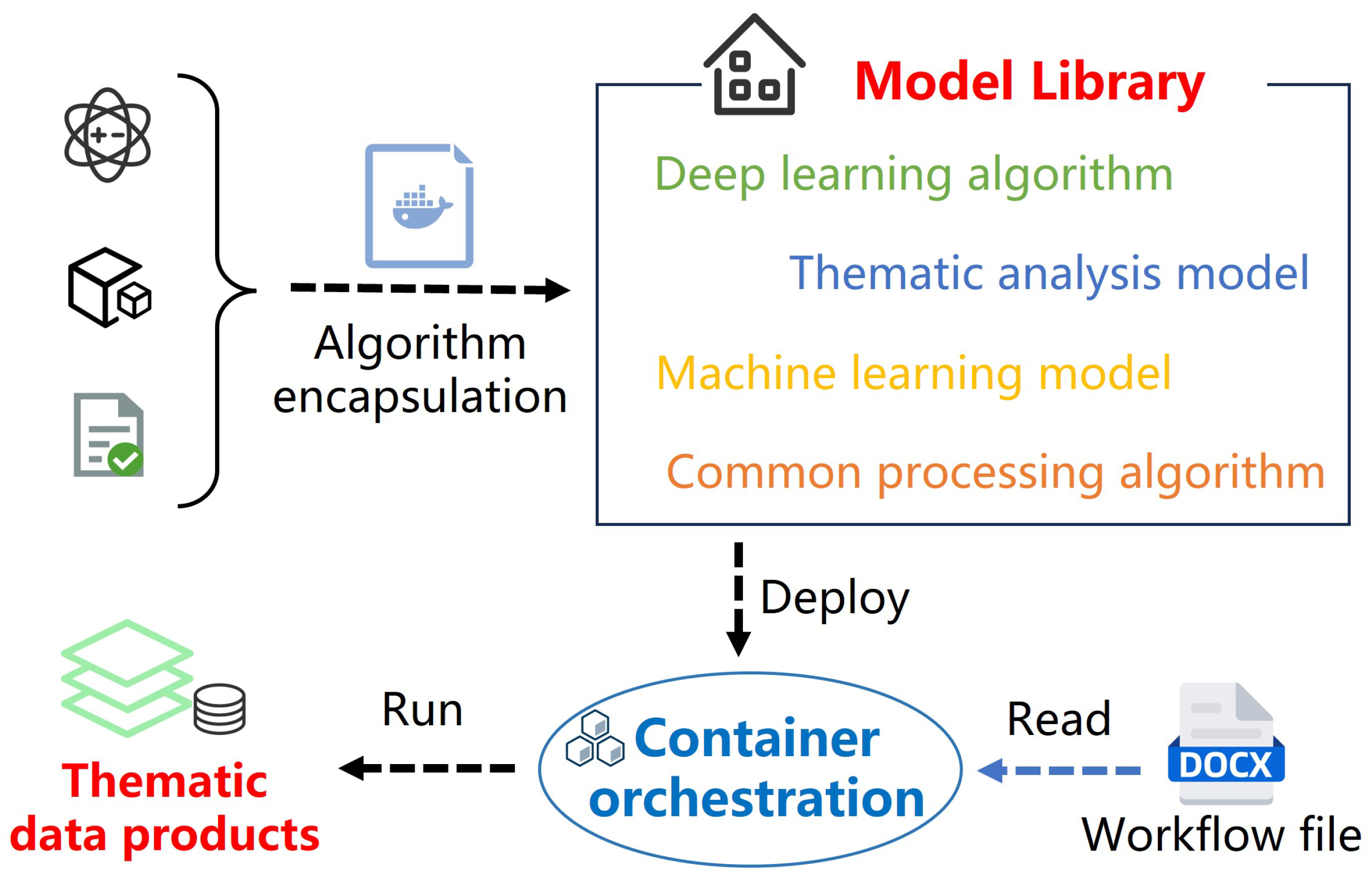 Remotesensing 16 02529 g005
