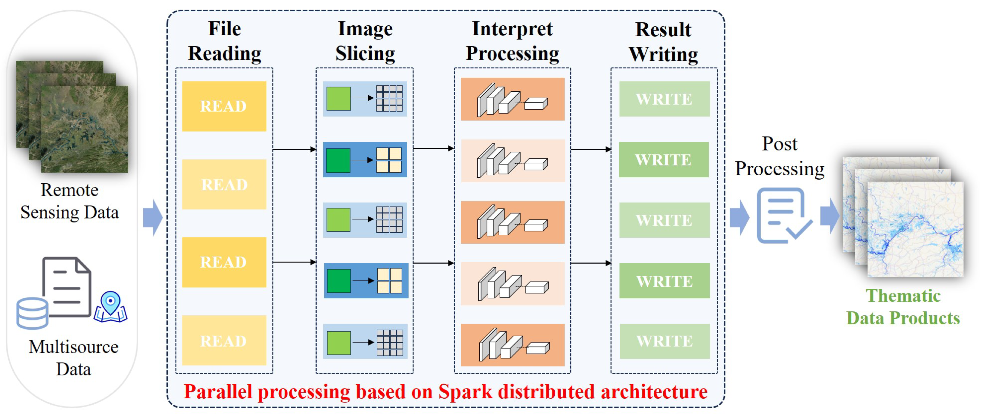 Remotesensing 16 02529 g006