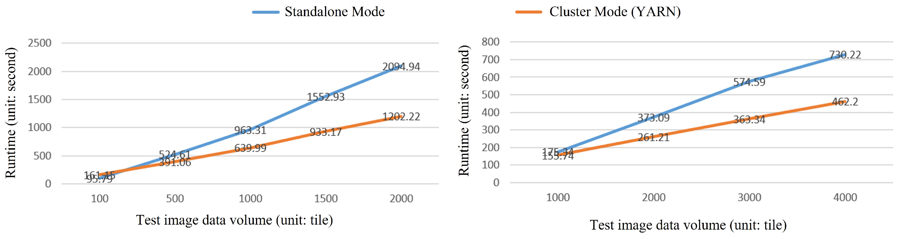 Remotesensing 16 02529 g008