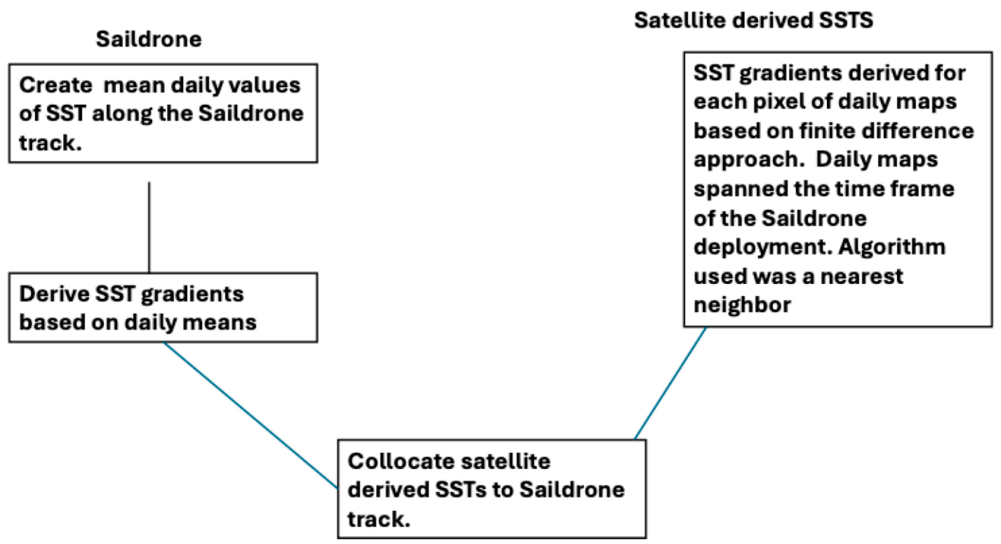 Remotesensing 16 02530 g001