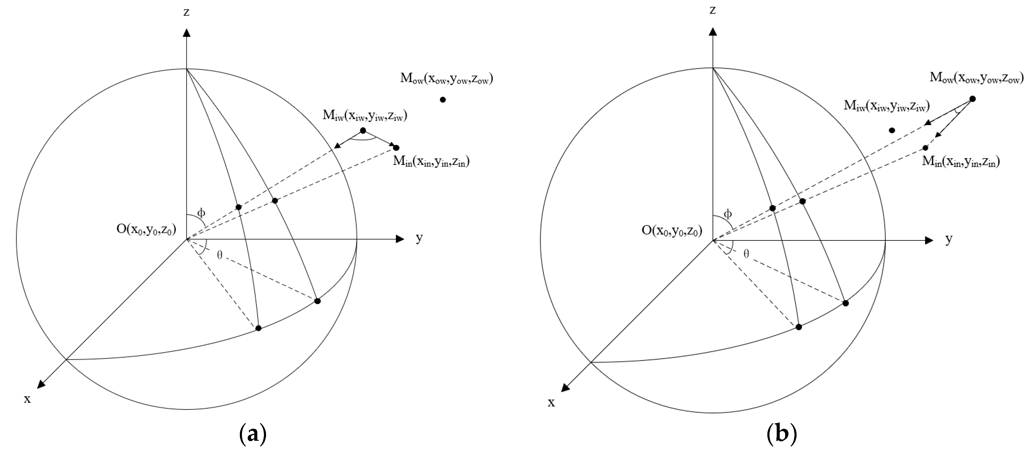Remotesensing 16 02531 g002