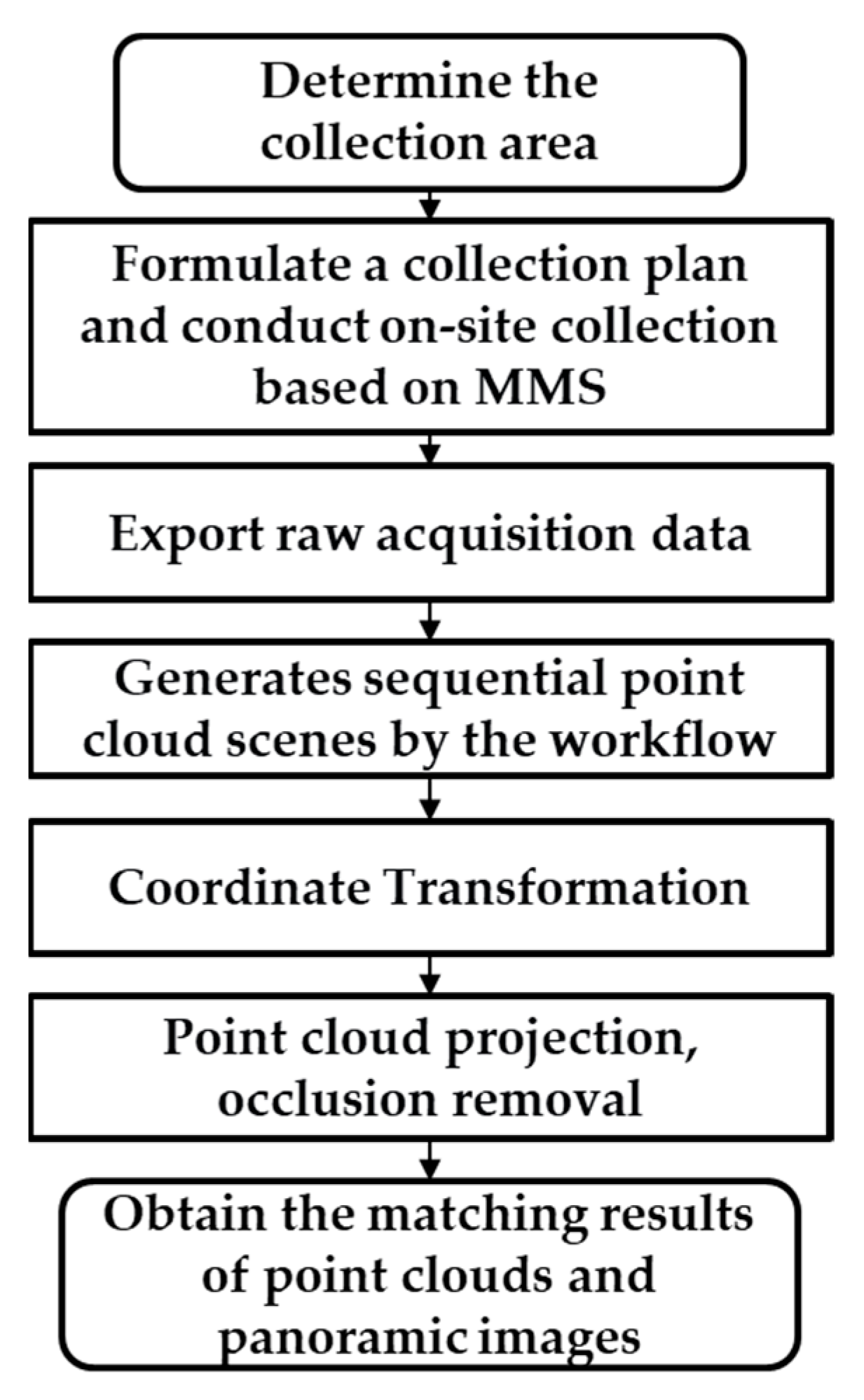 Remotesensing 16 02531 g004