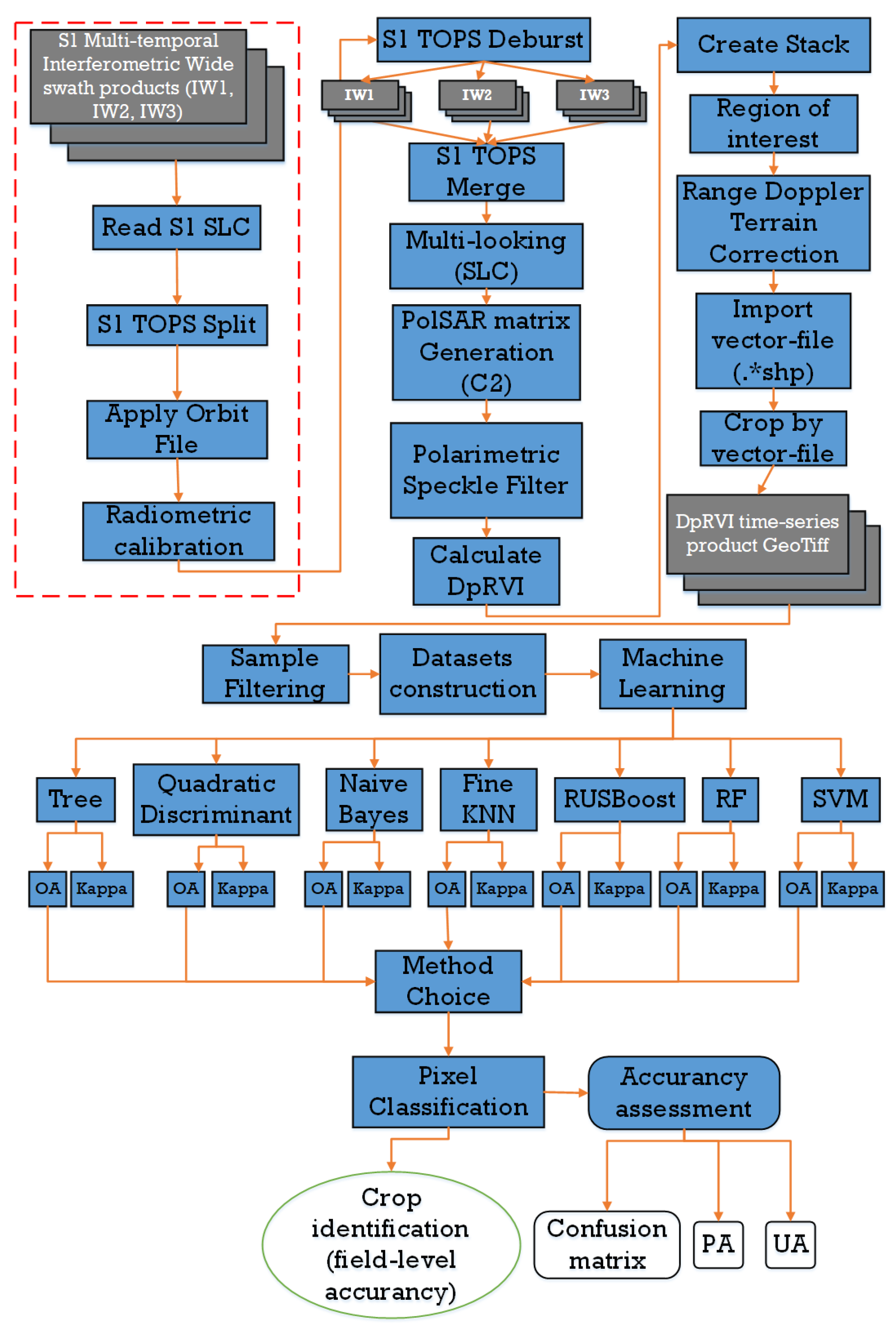 Remotesensing 16 02532 g002