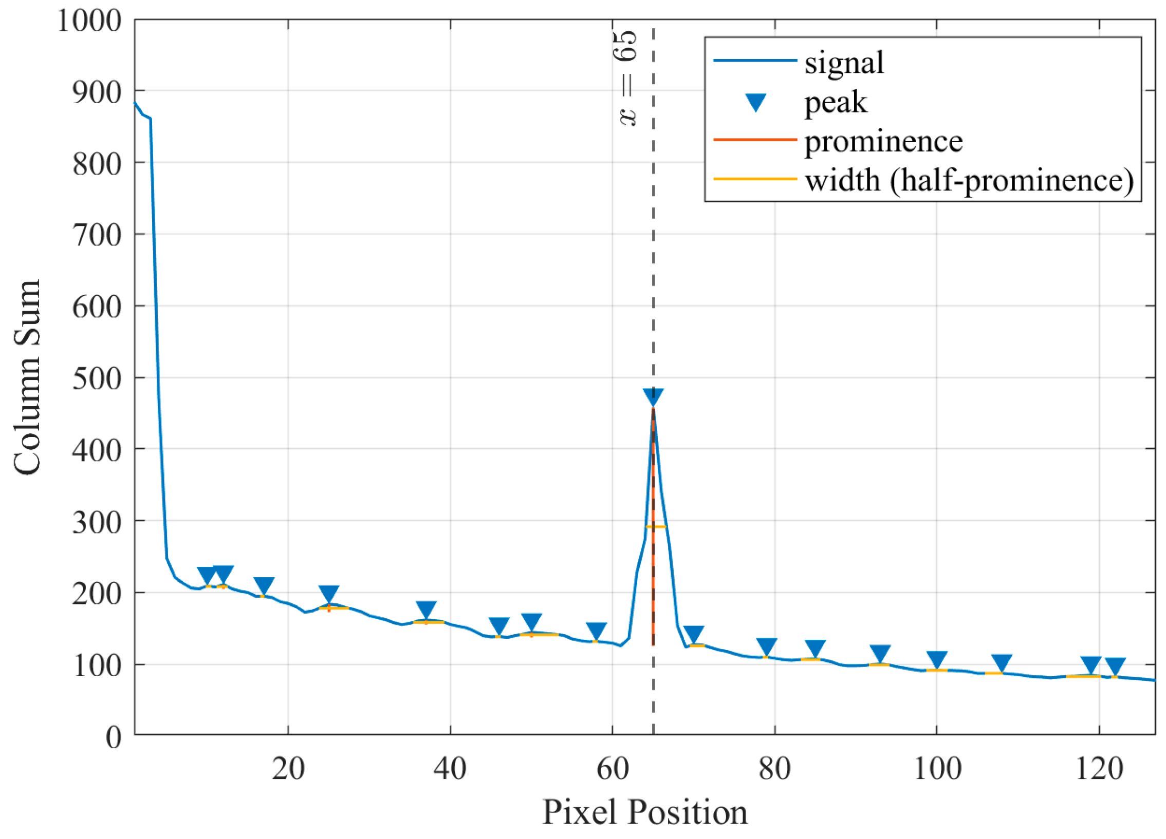 Remotesensing 16 02535 g007