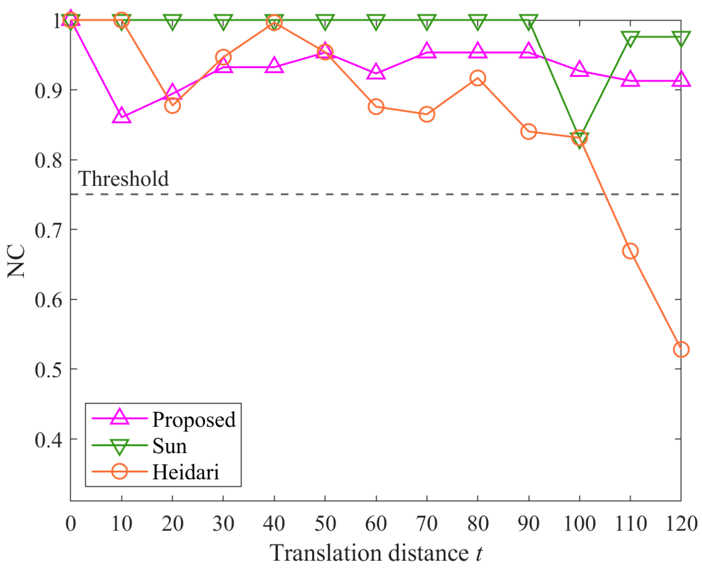 Remotesensing 16 02535 g015