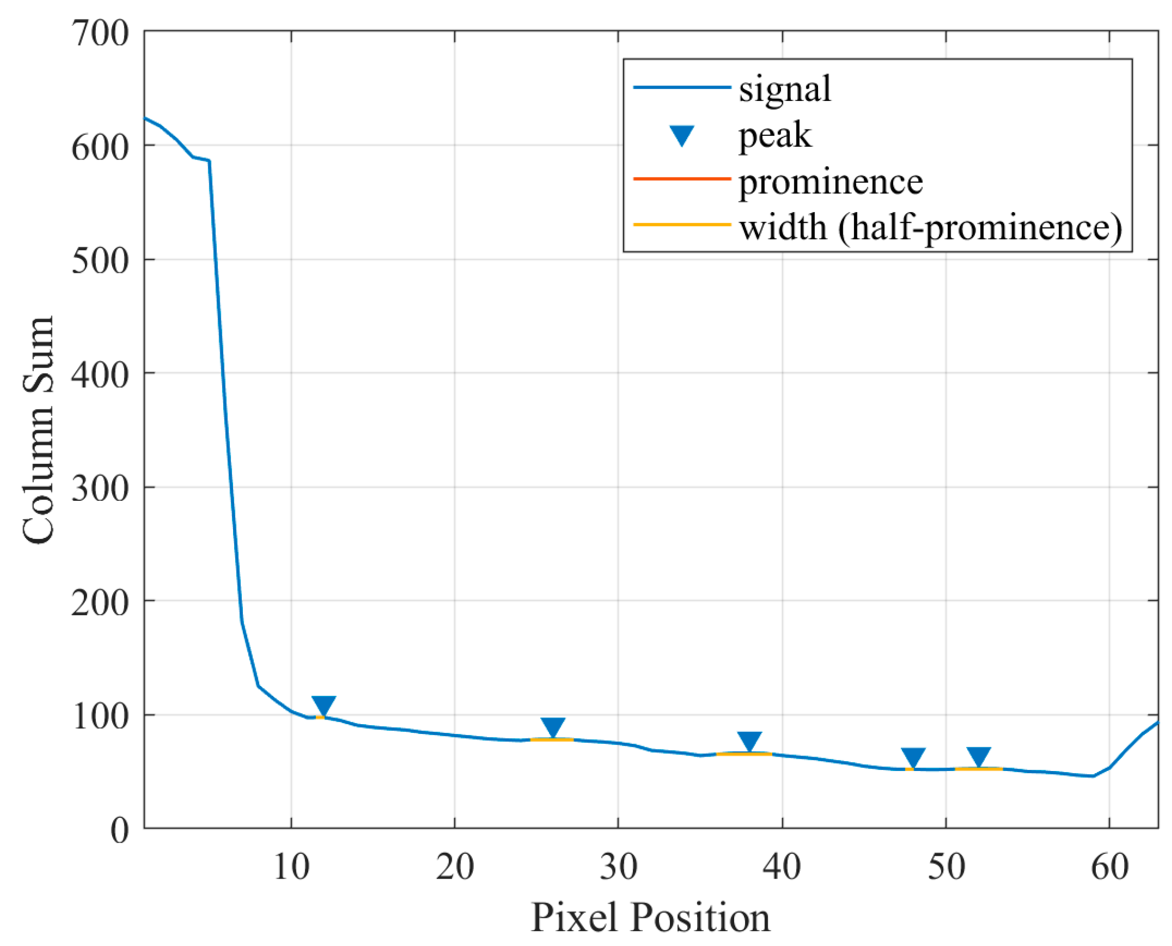 Remotesensing 16 02535 g018