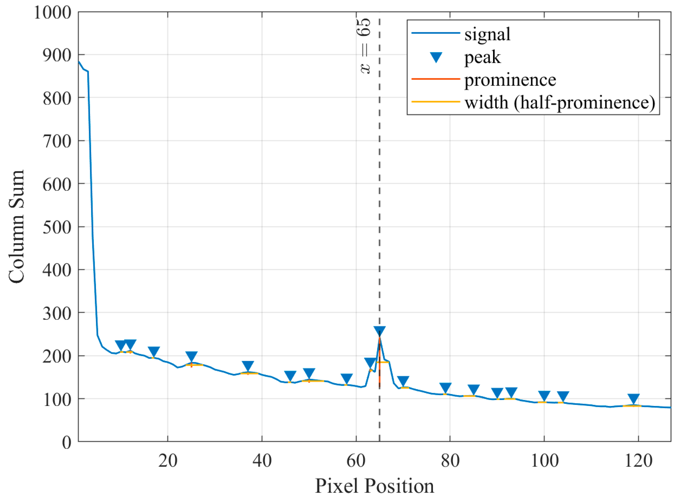 Remotesensing 16 02535 g019