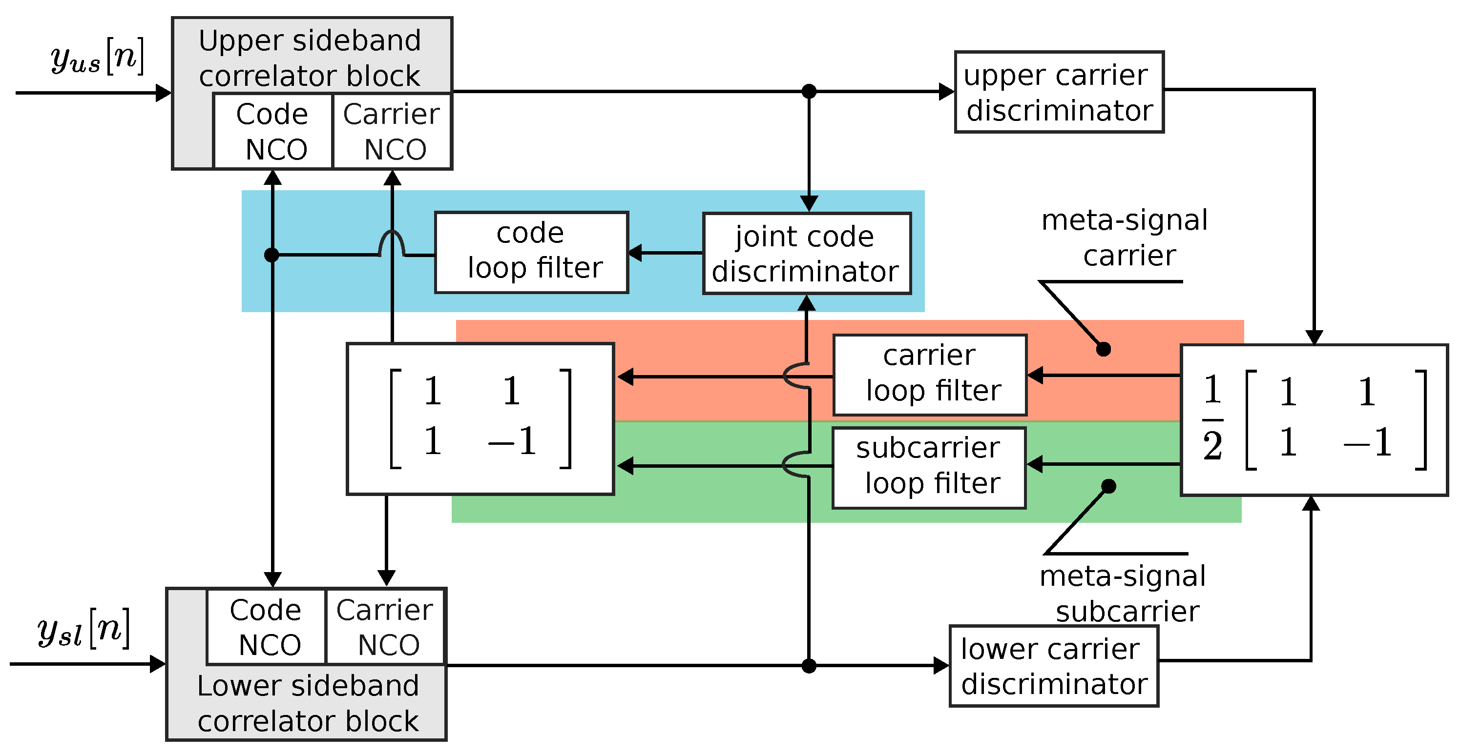 Remotesensing 16 02537 g001