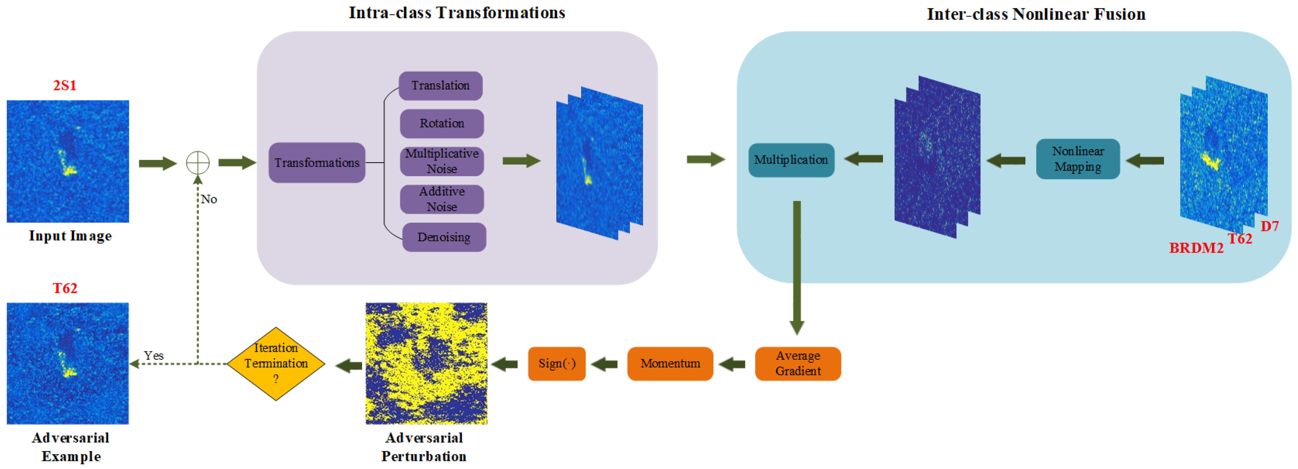 Remotesensing 16 02539 g002