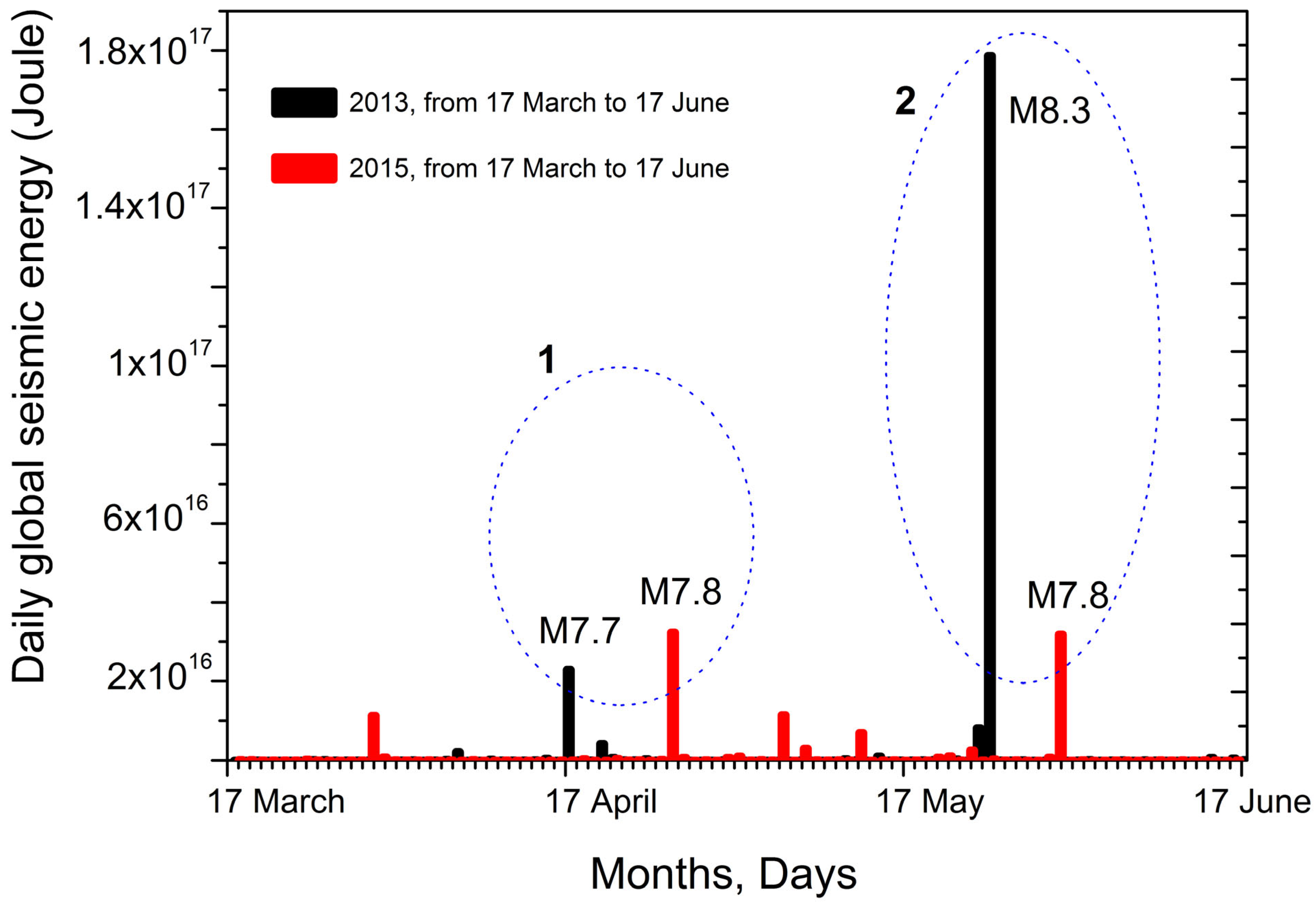 Remotesensing 16 02544 g005