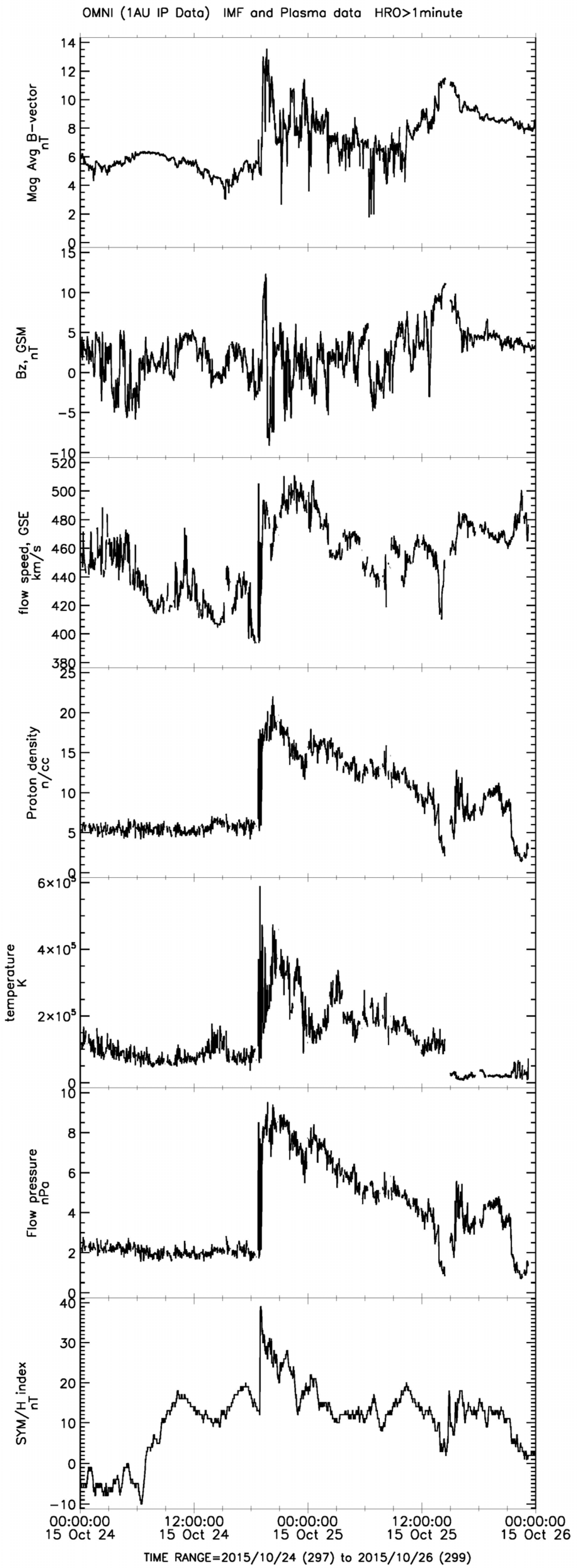 Remotesensing 16 02544 g007