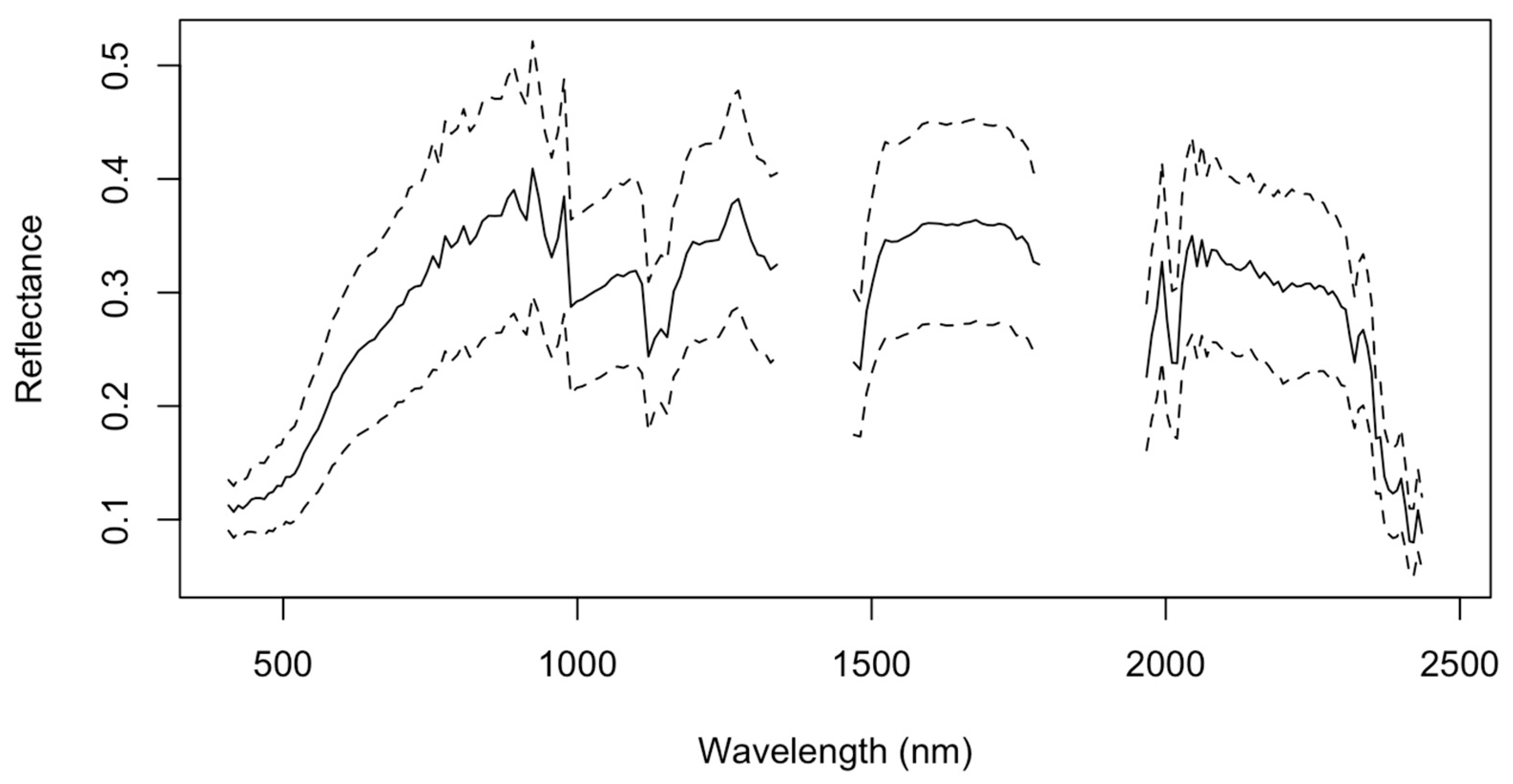 Remotesensing 16 02549 g003 Remotesensing 16 02549 g003