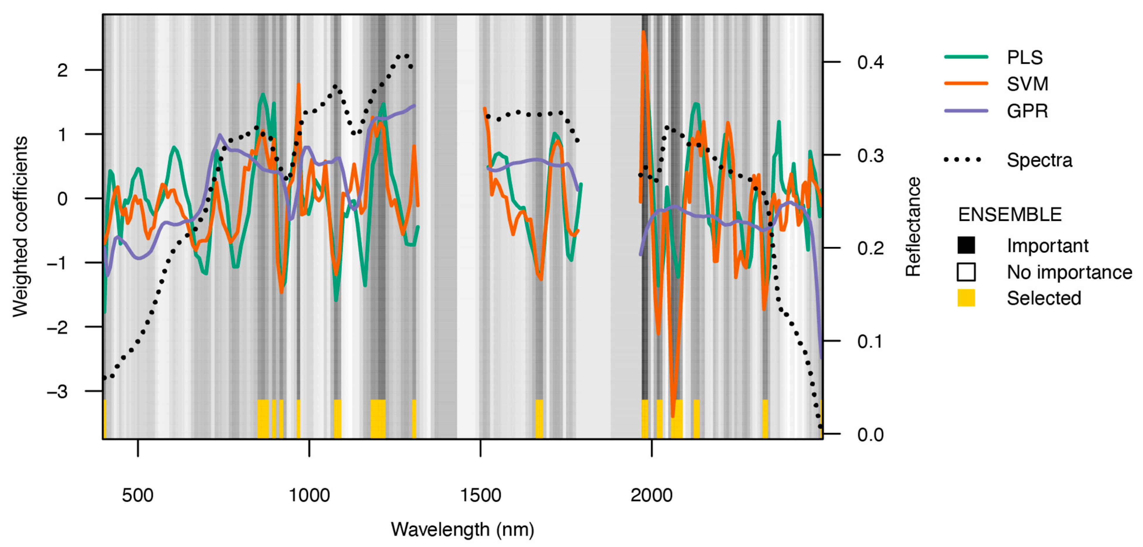 Remotesensing 16 02549 g005 Remotesensing 16 02549 g005