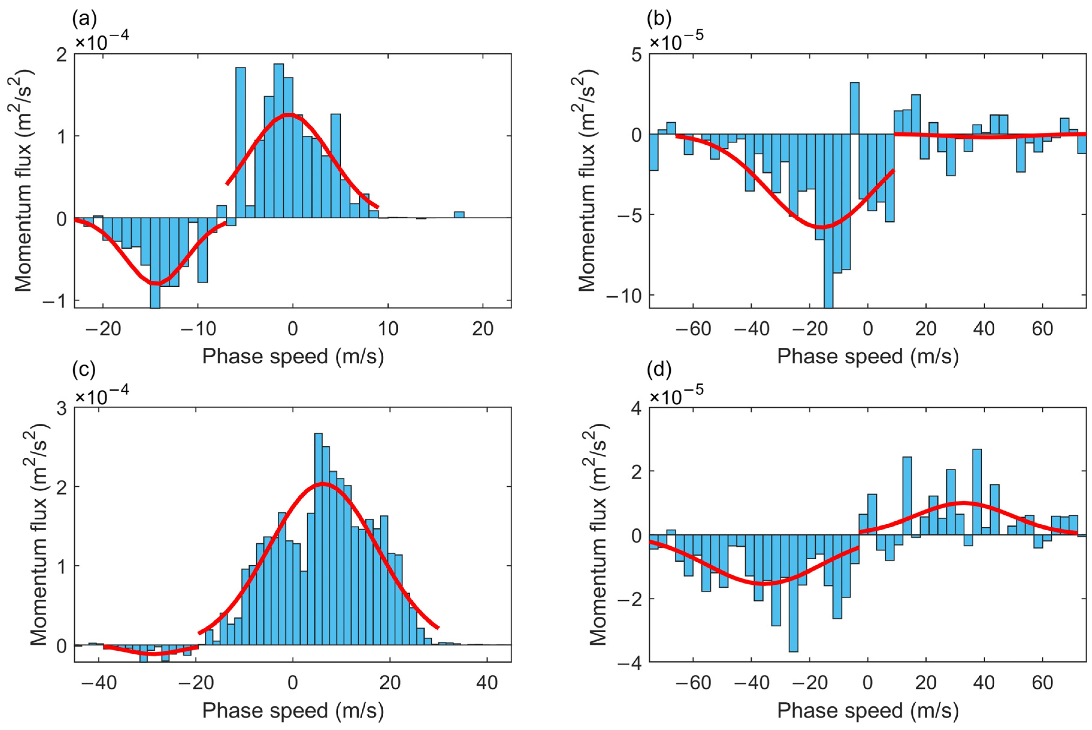 Remotesensing 16 02550 g002