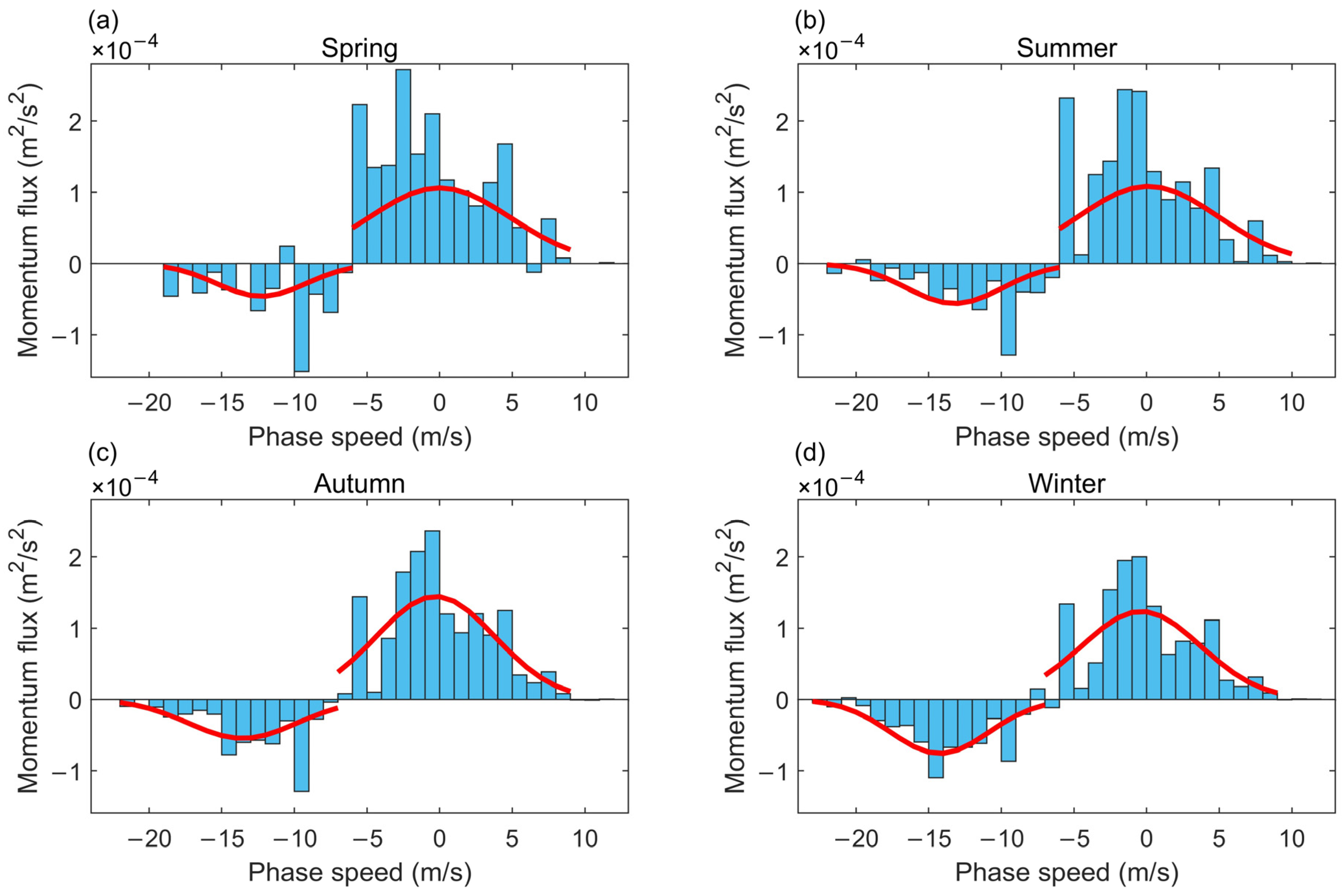 Remotesensing 16 02550 g004