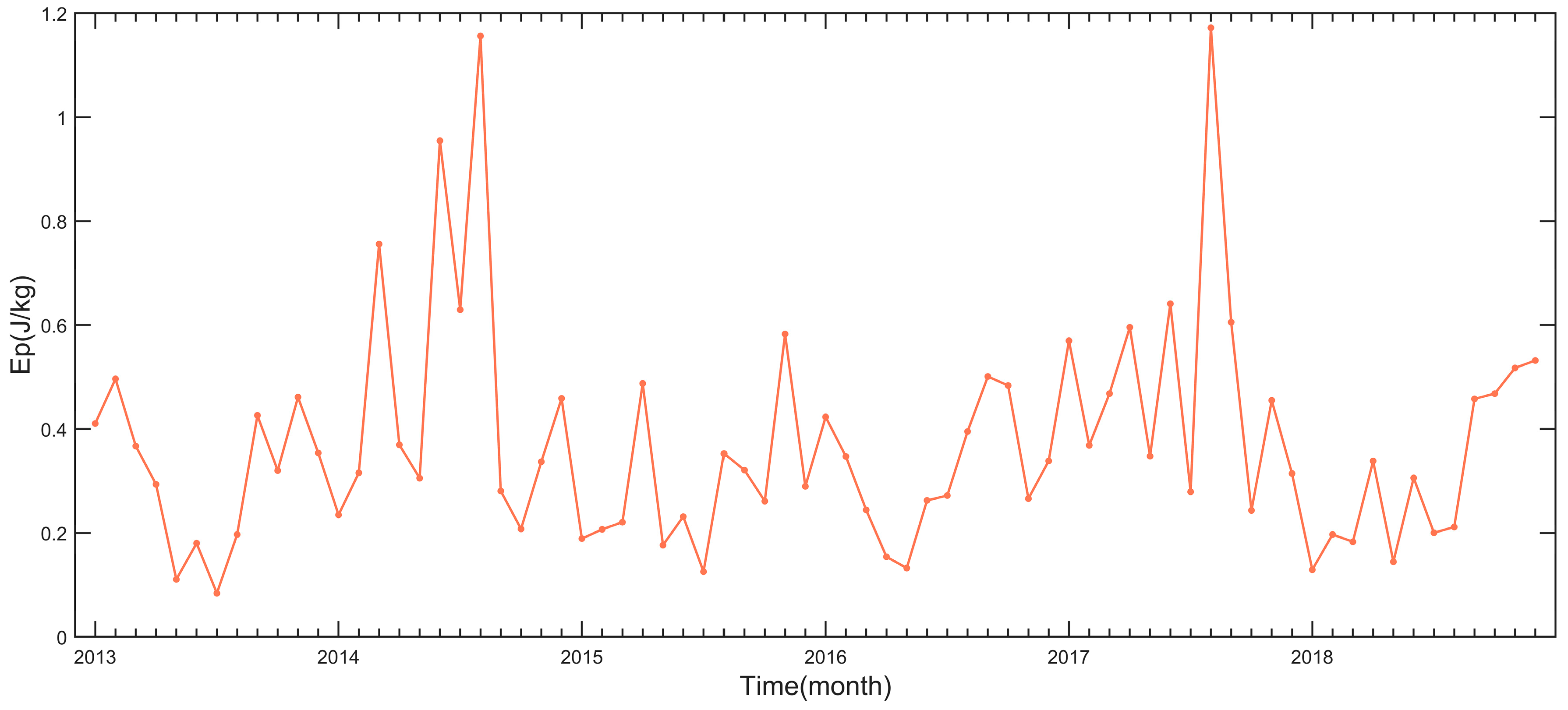 Remotesensing 16 02550 g008