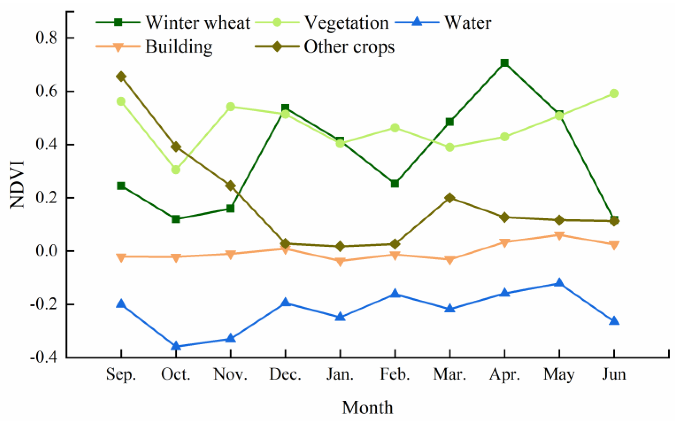 Remotesensing 16 02553 g002