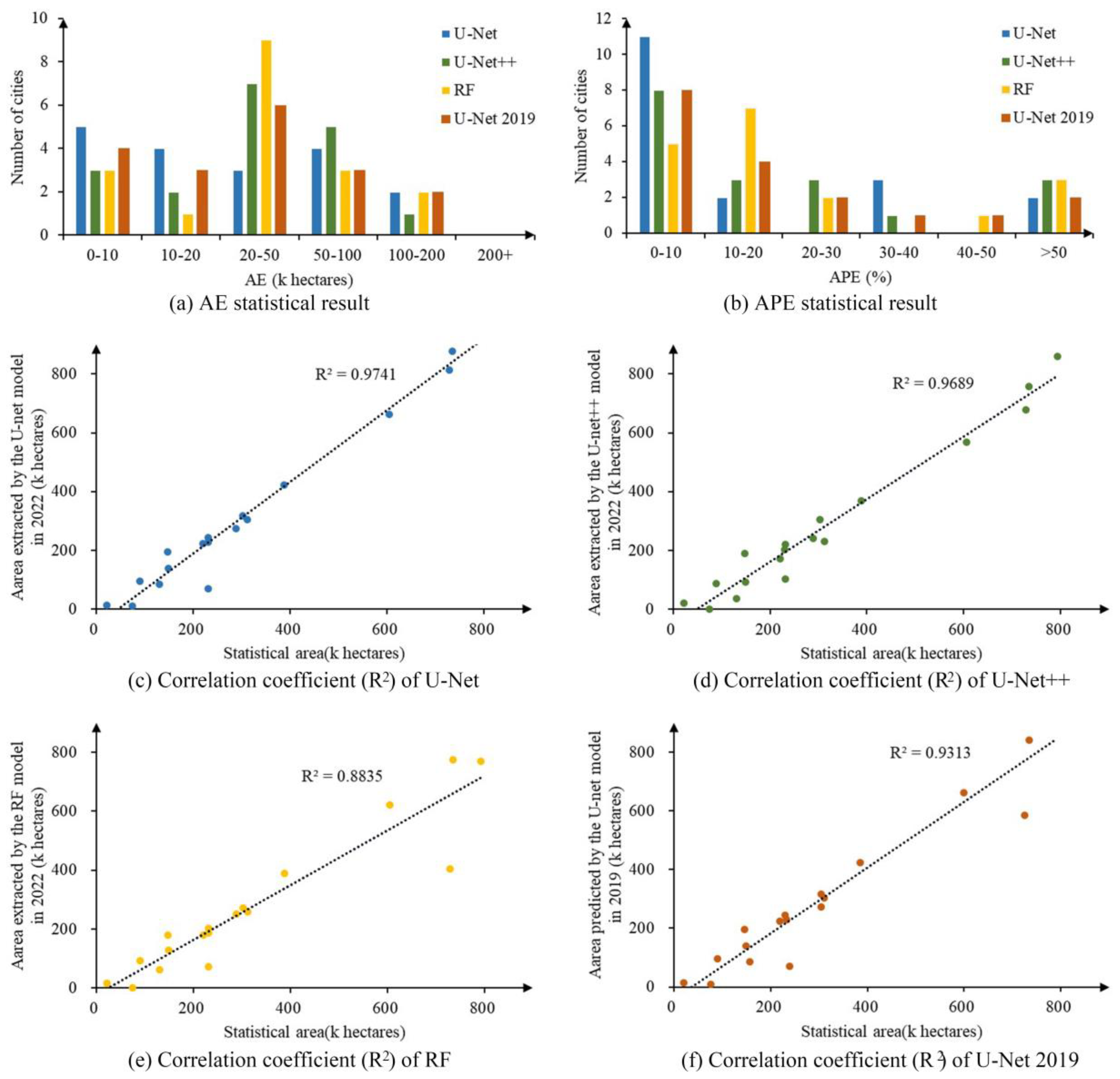 Remotesensing 16 02553 g010