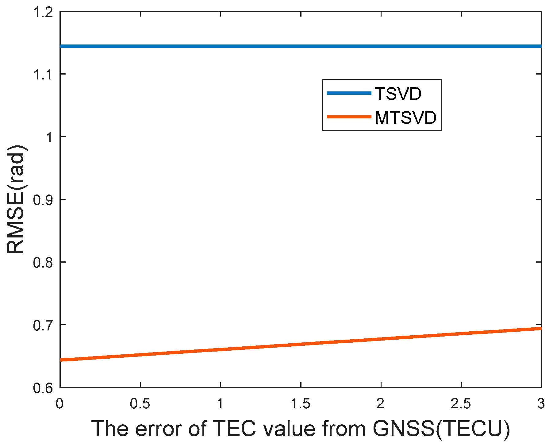 Remotesensing 16 02555 g007