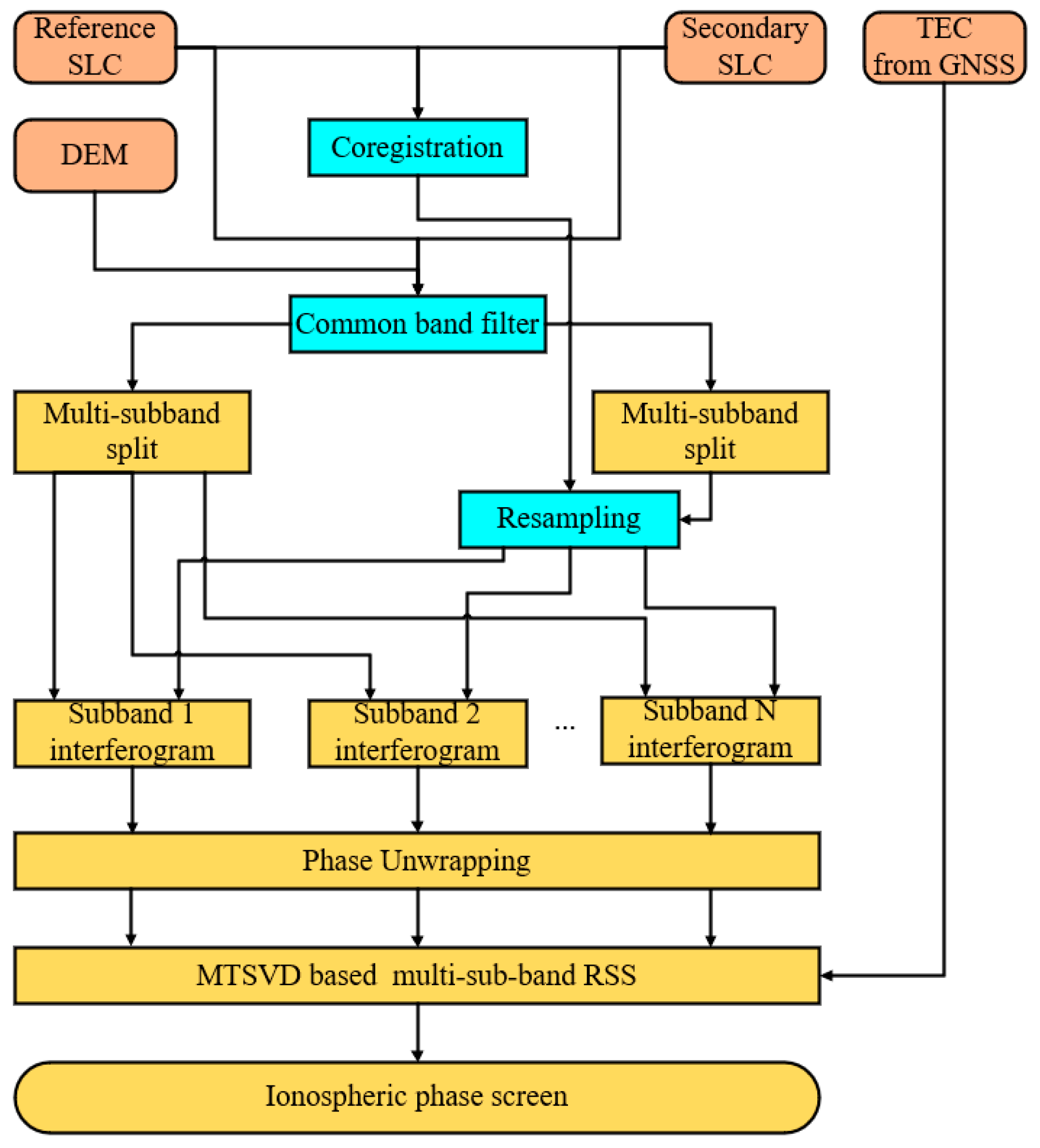 Remotesensing 16 02555 g008