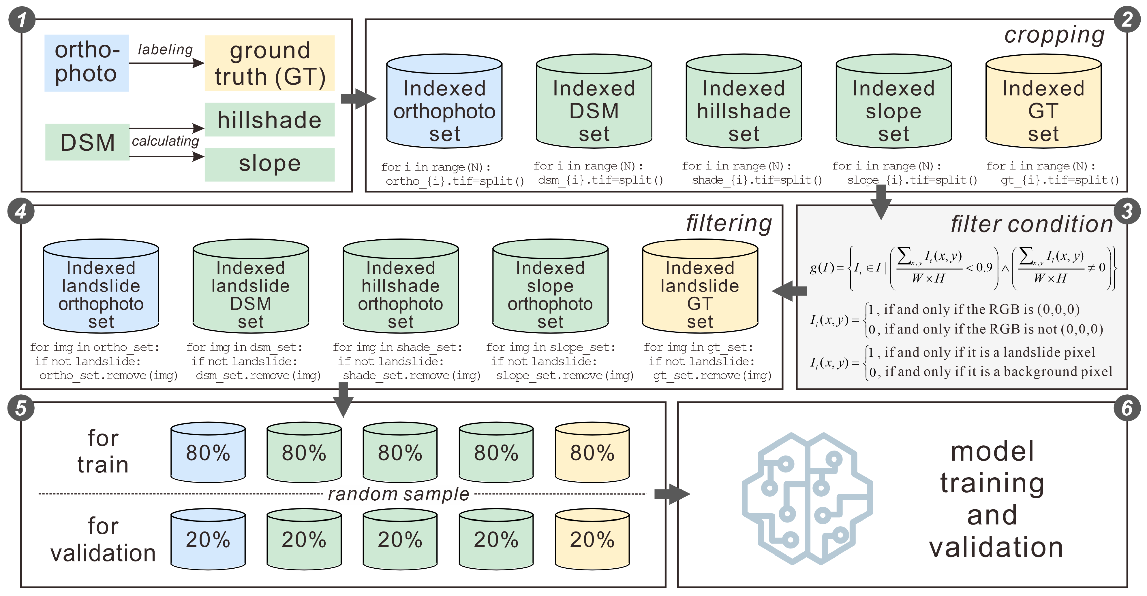 Remotesensing 16 02558 g005