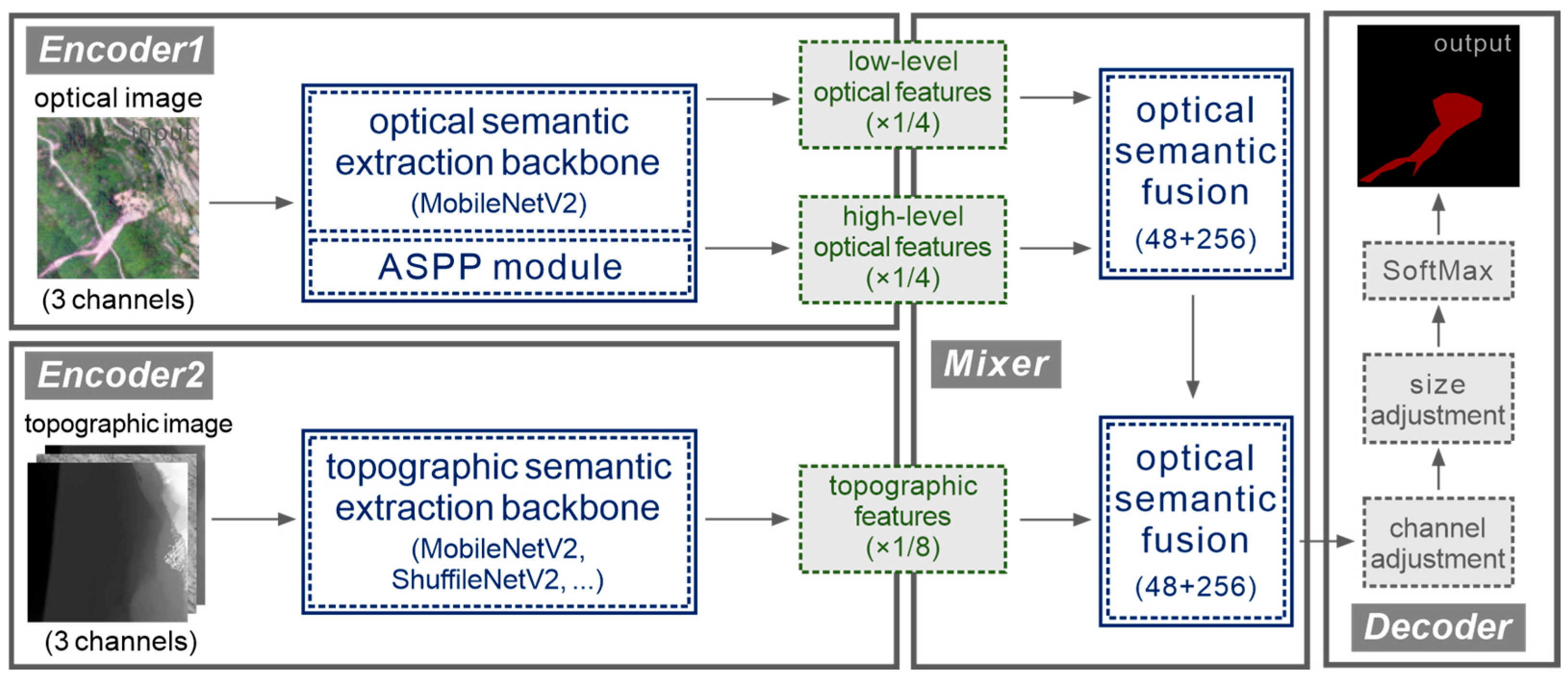 Remotesensing 16 02558 g011