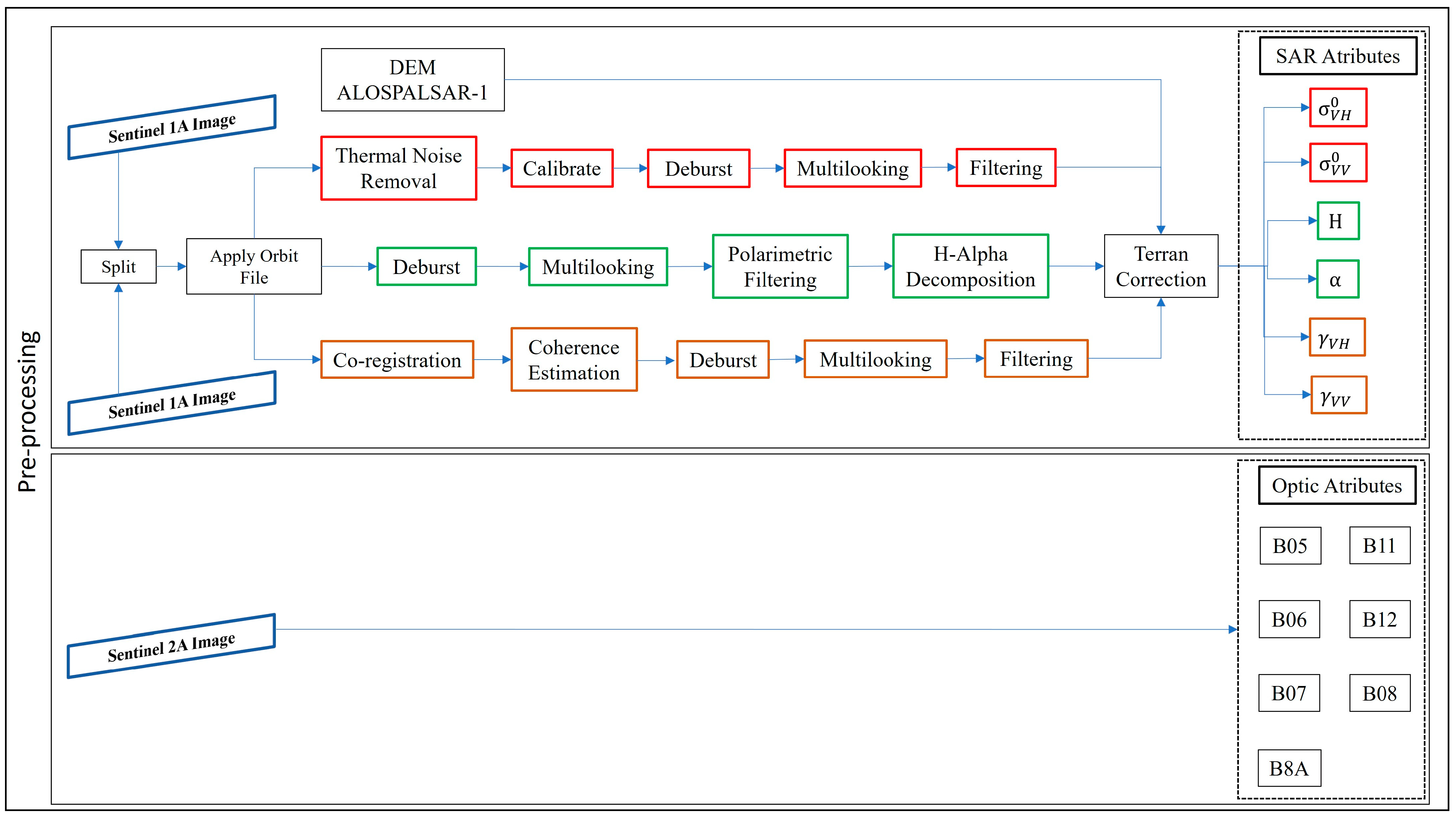 Remotesensing 16 02559 g002