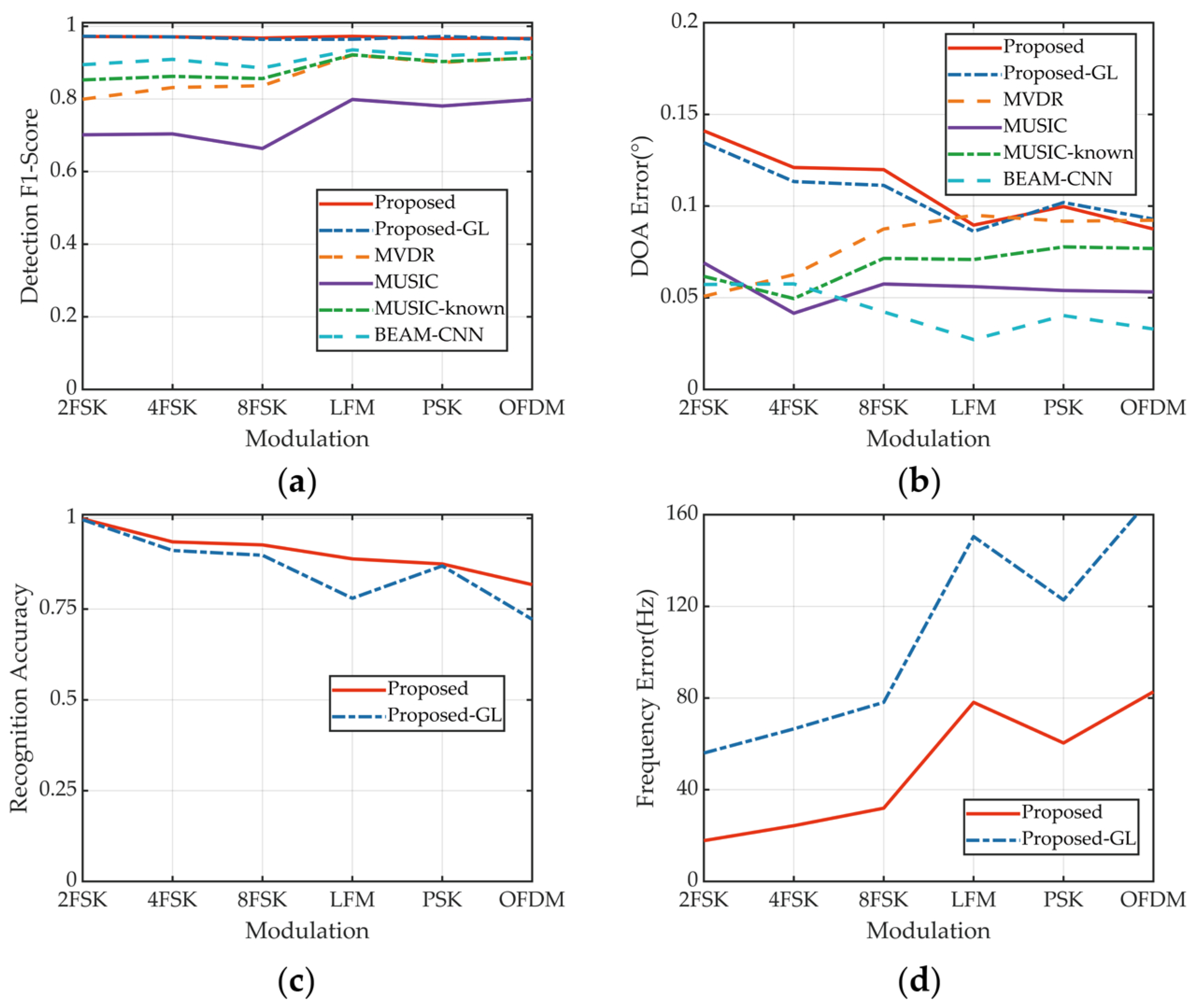 Remotesensing 16 02563 g007