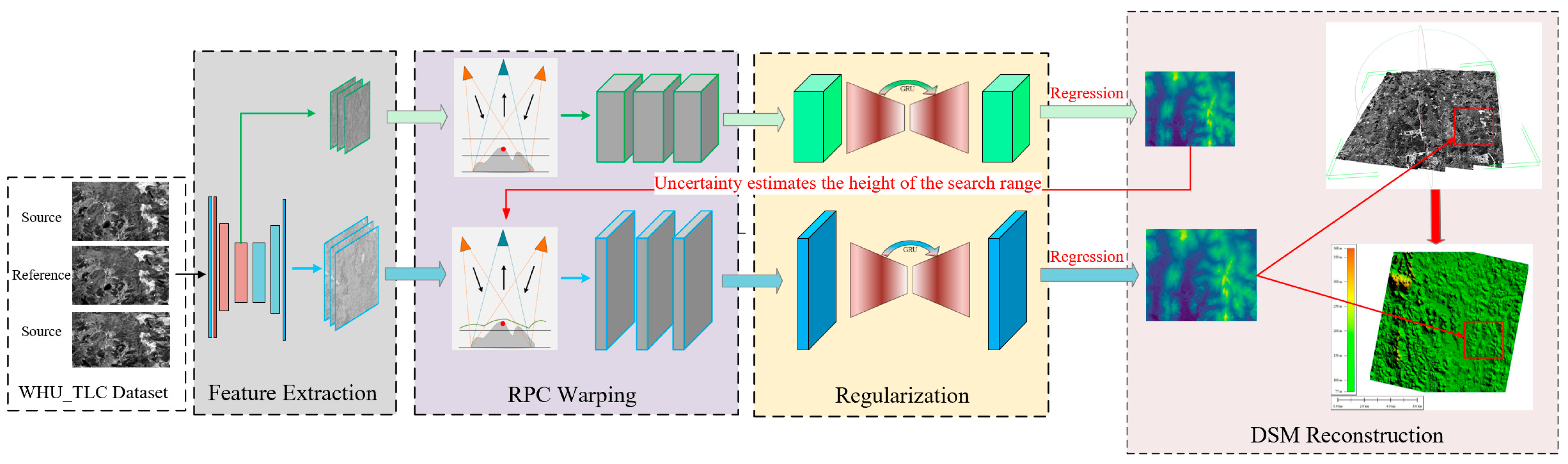 Remotesensing 16 02567 g001
