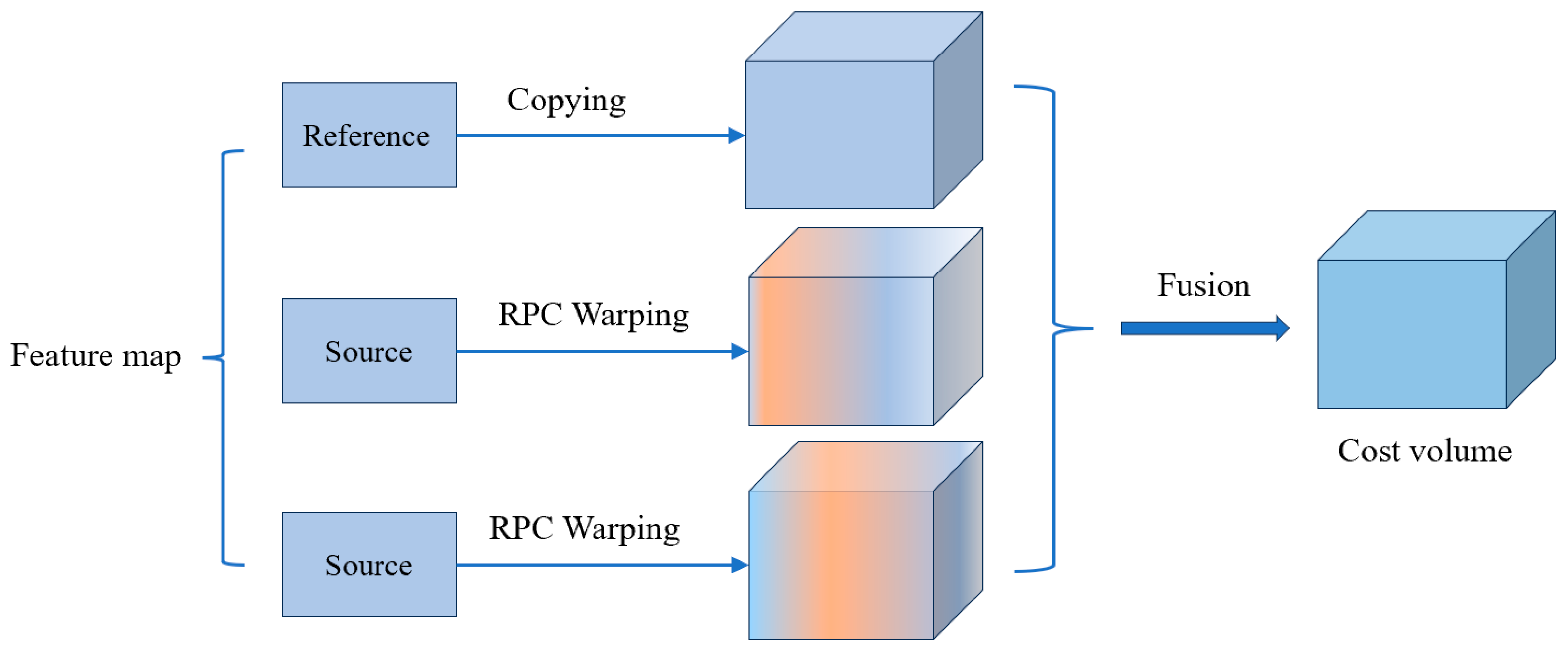 Remotesensing 16 02567 g006