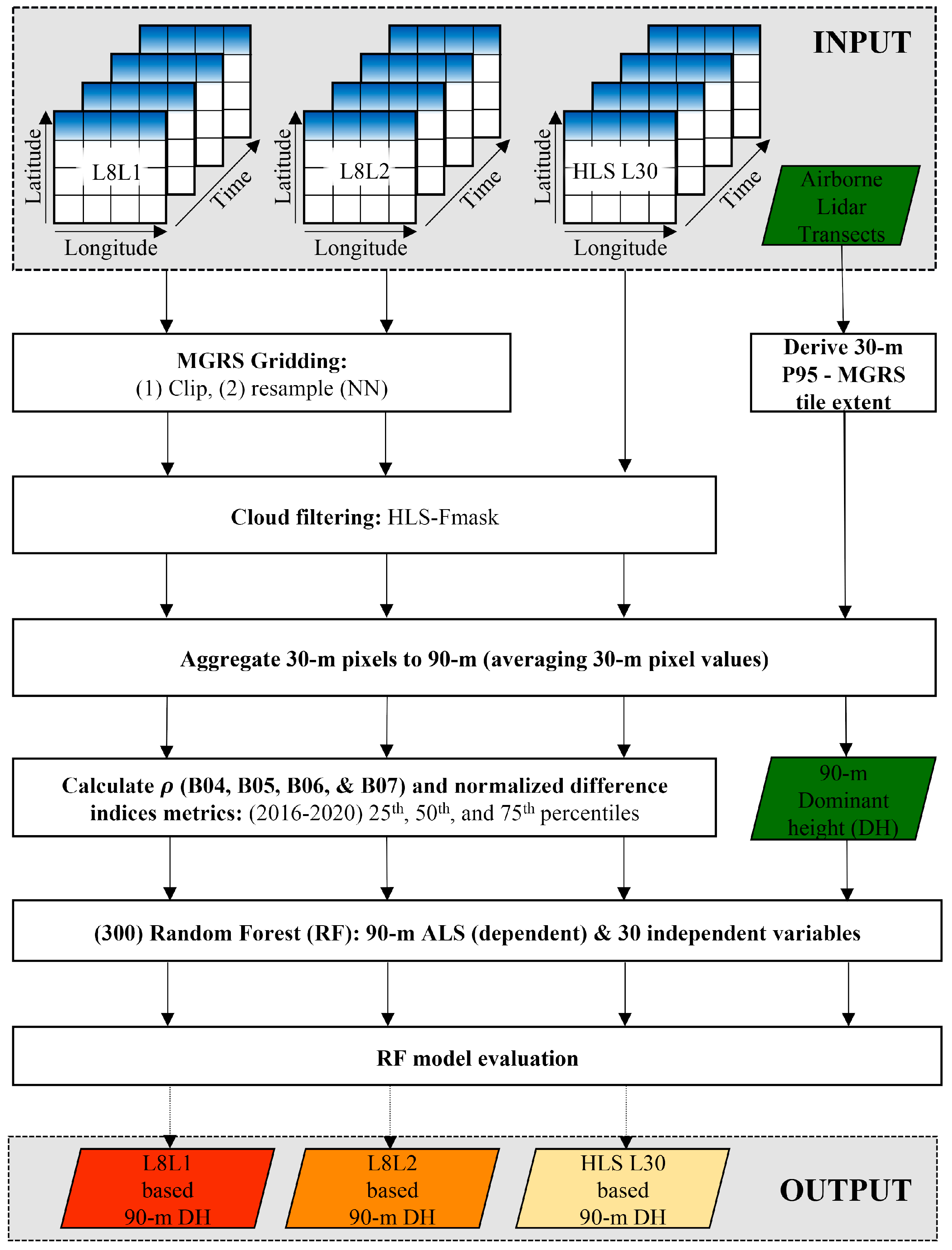 Remotesensing 16 02571 g002
