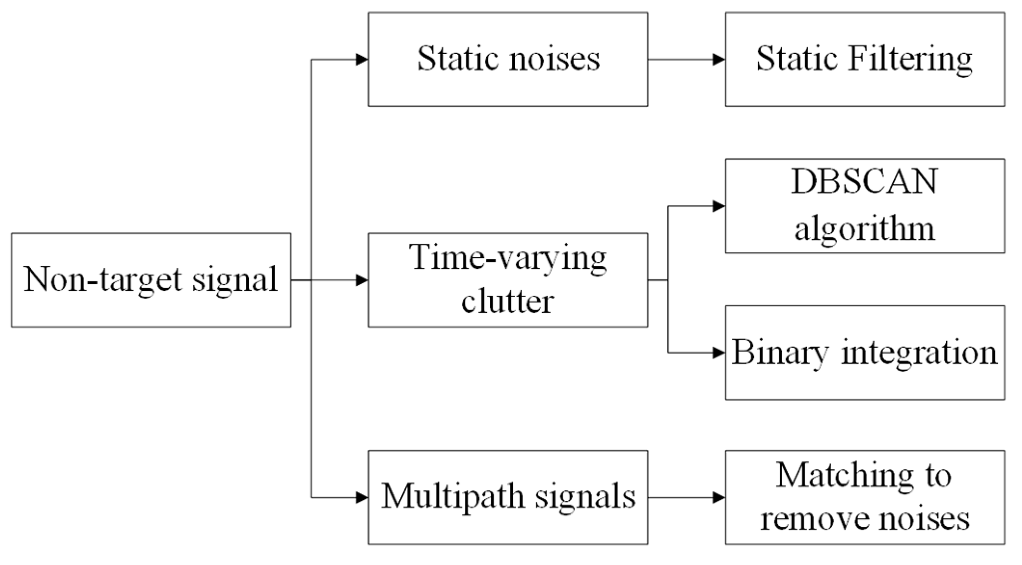 Remotesensing 16 02572 g003