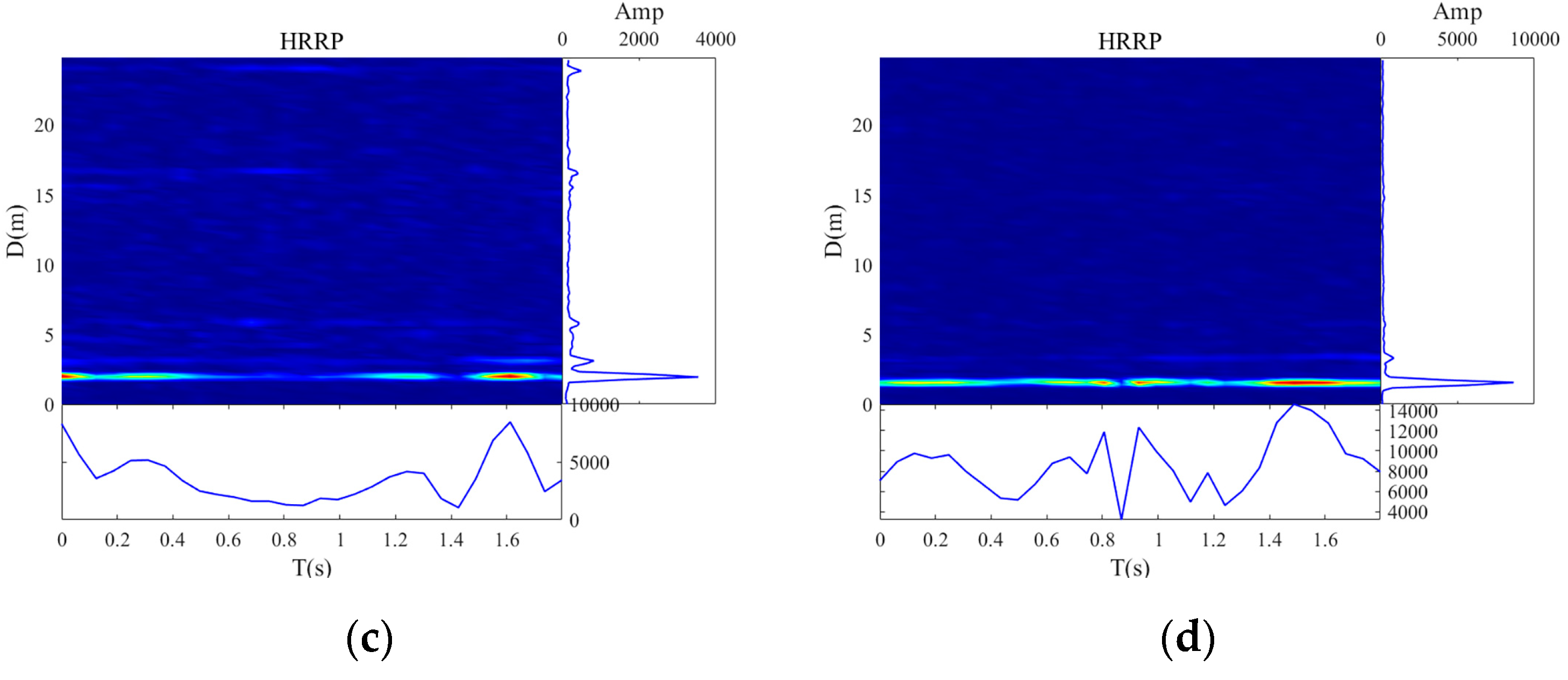 Remotesensing 16 02572 g014b